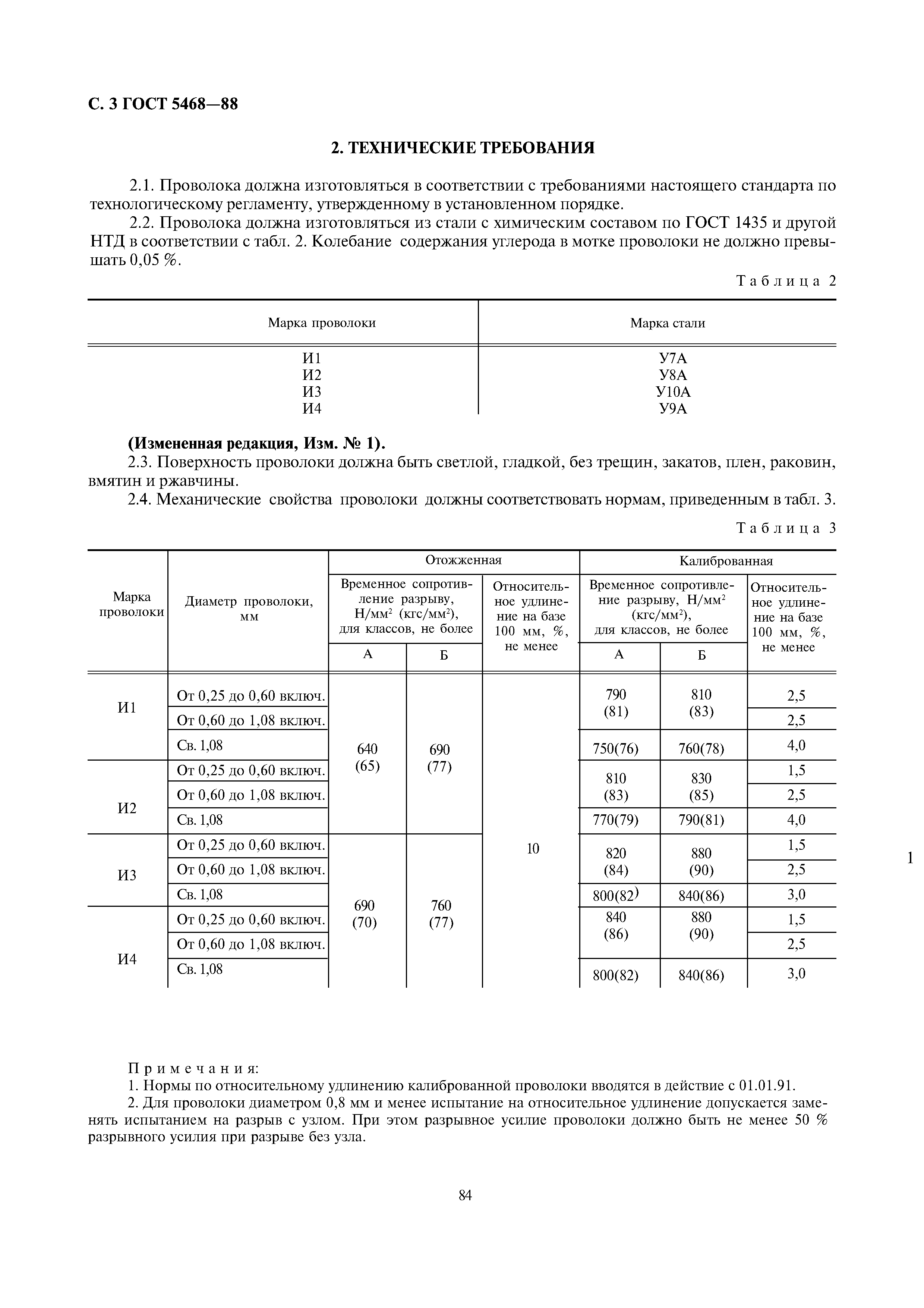 ГОСТ 5468-88