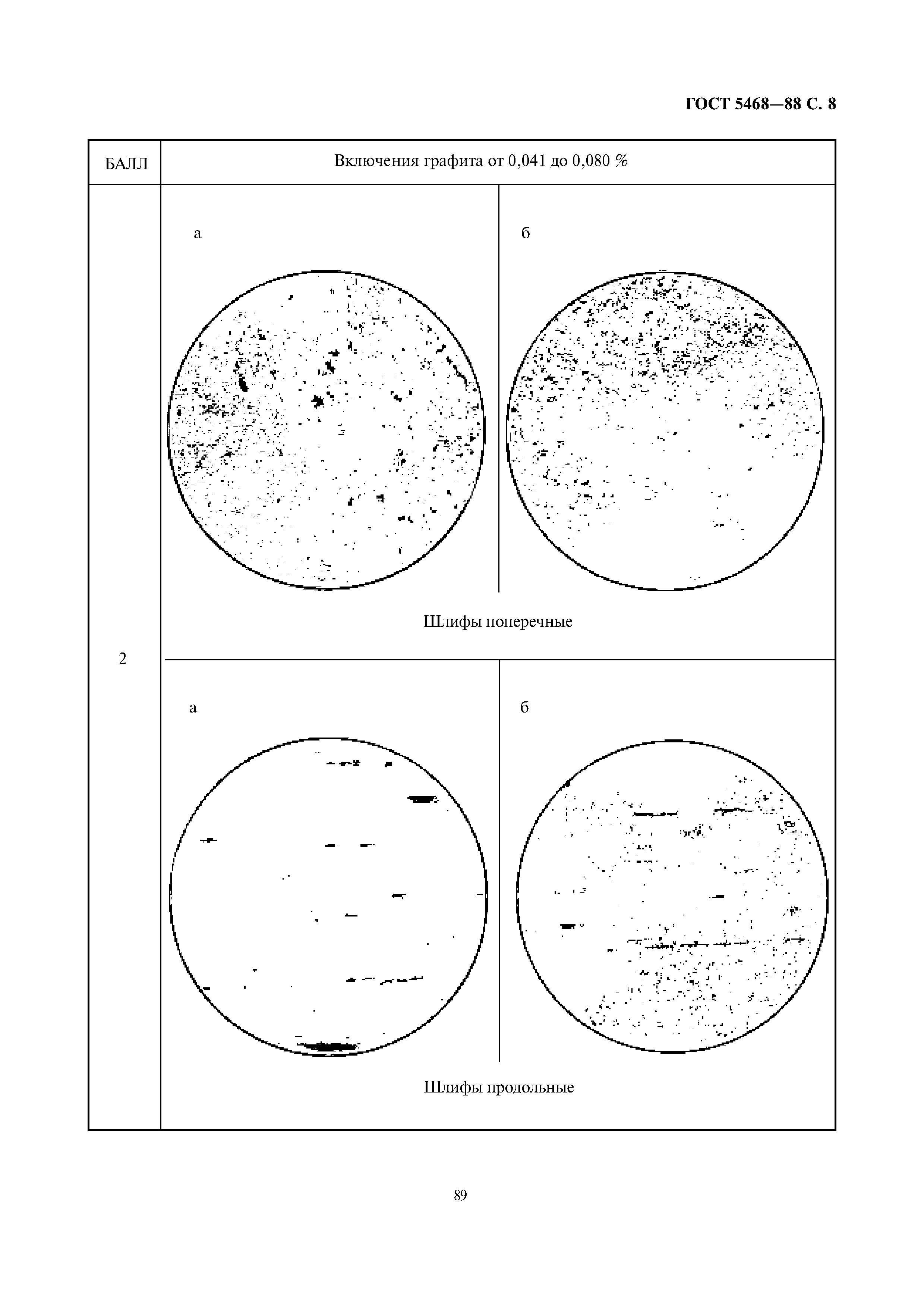 ГОСТ 5468-88