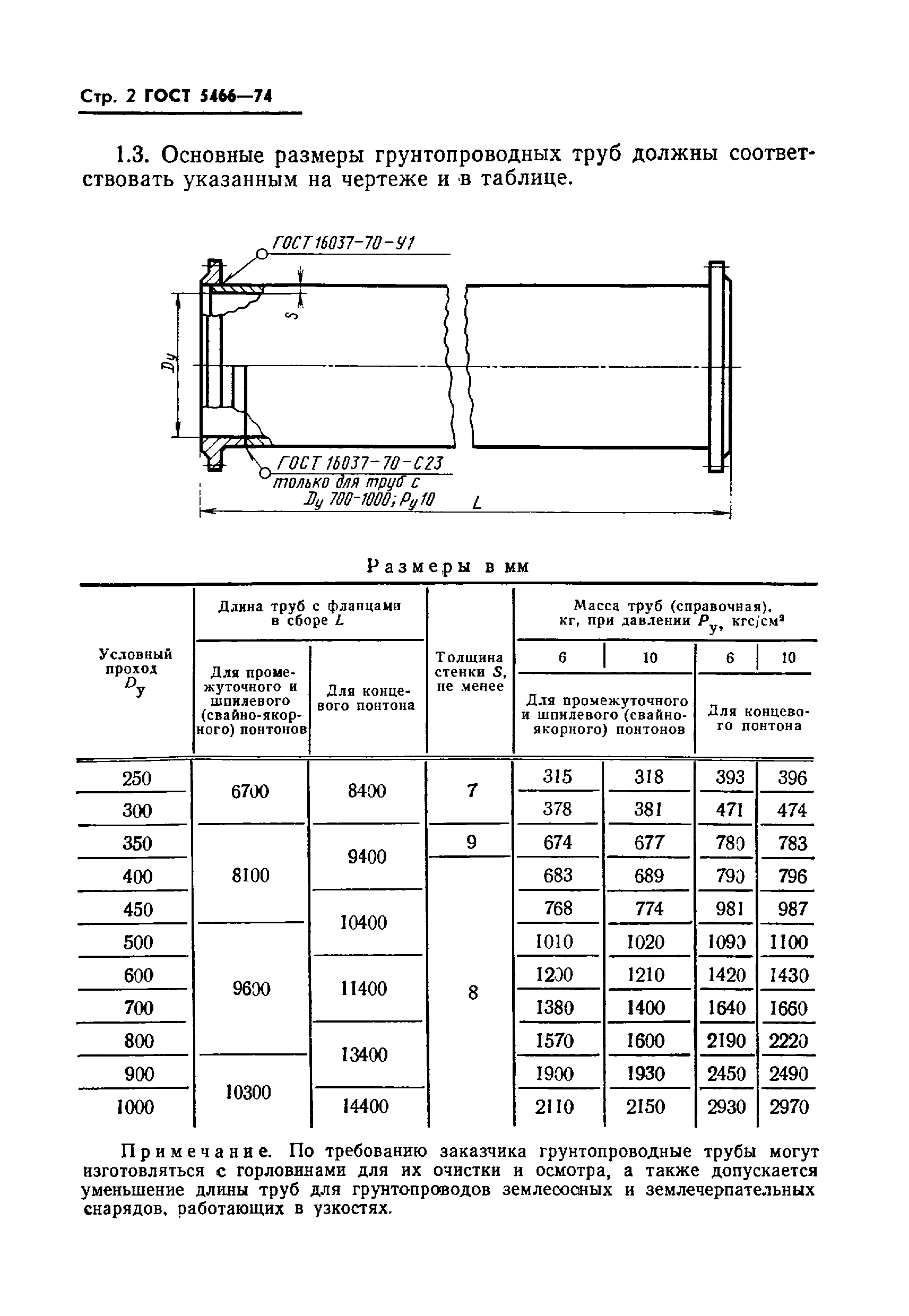 ГОСТ 5466-74