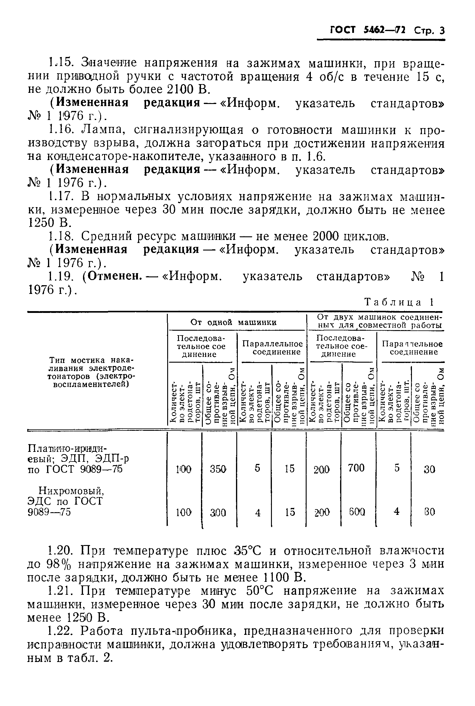 ГОСТ 5462-72