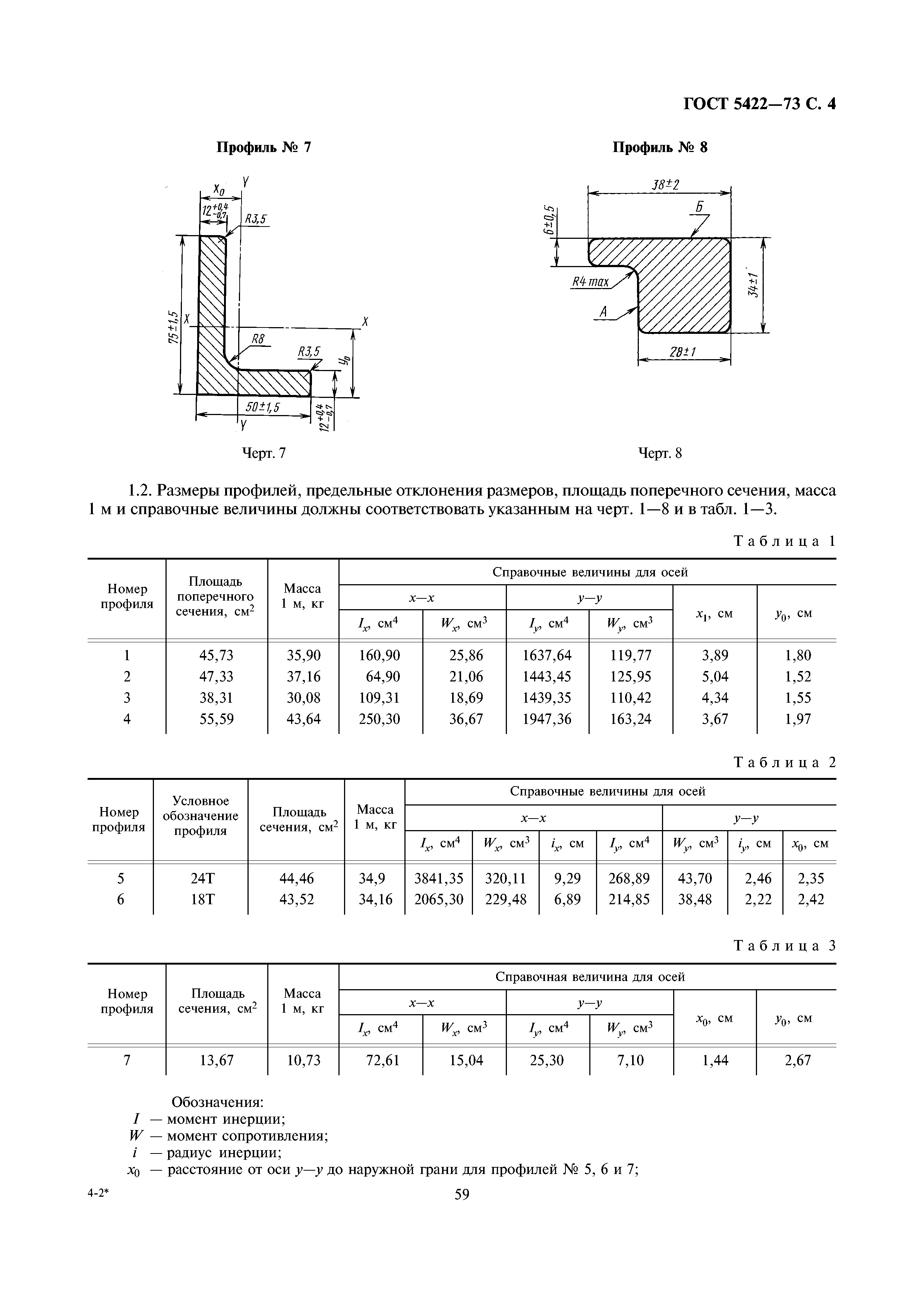 ГОСТ 5422-73