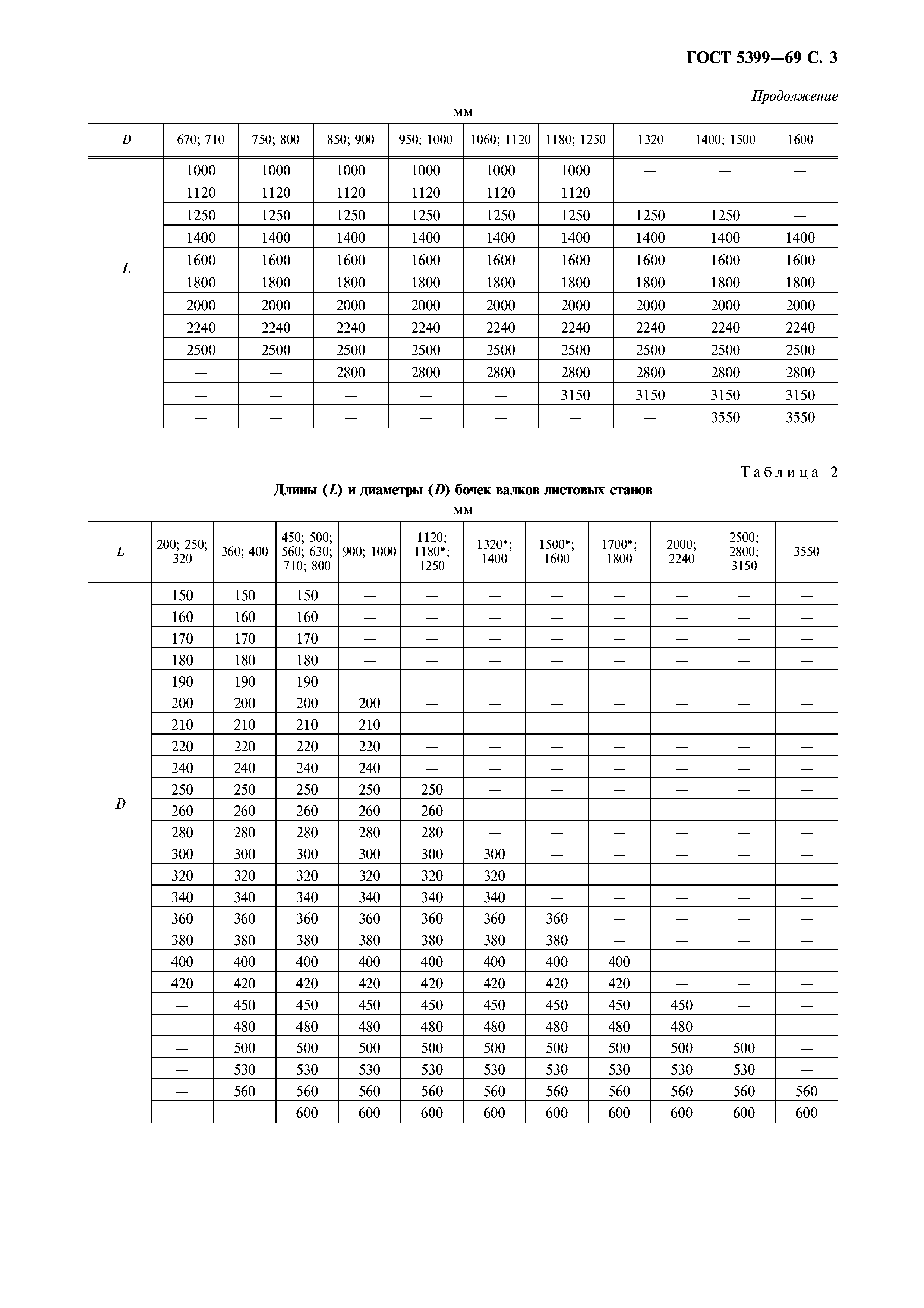 ГОСТ 5399-69