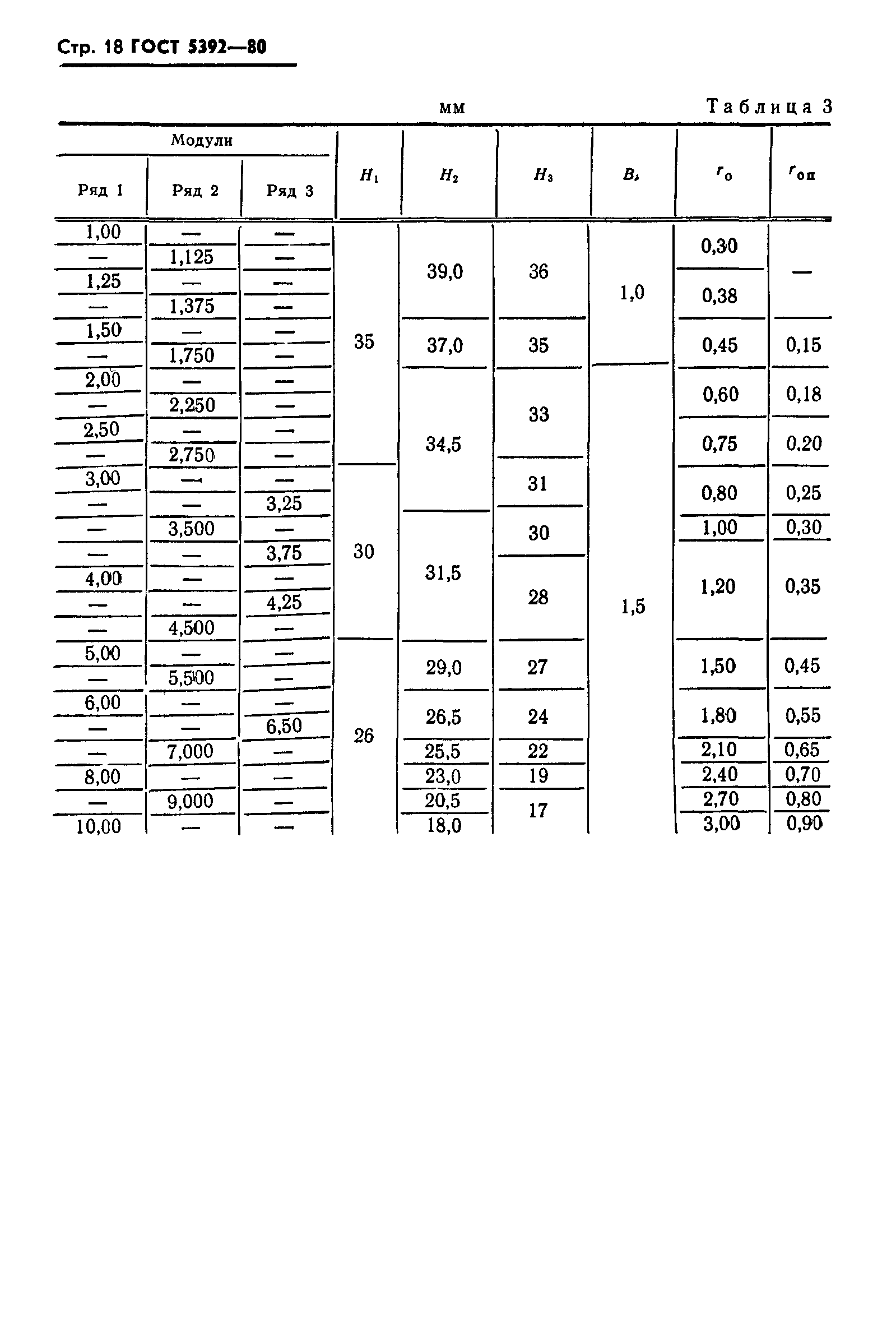 ГОСТ 5392-80