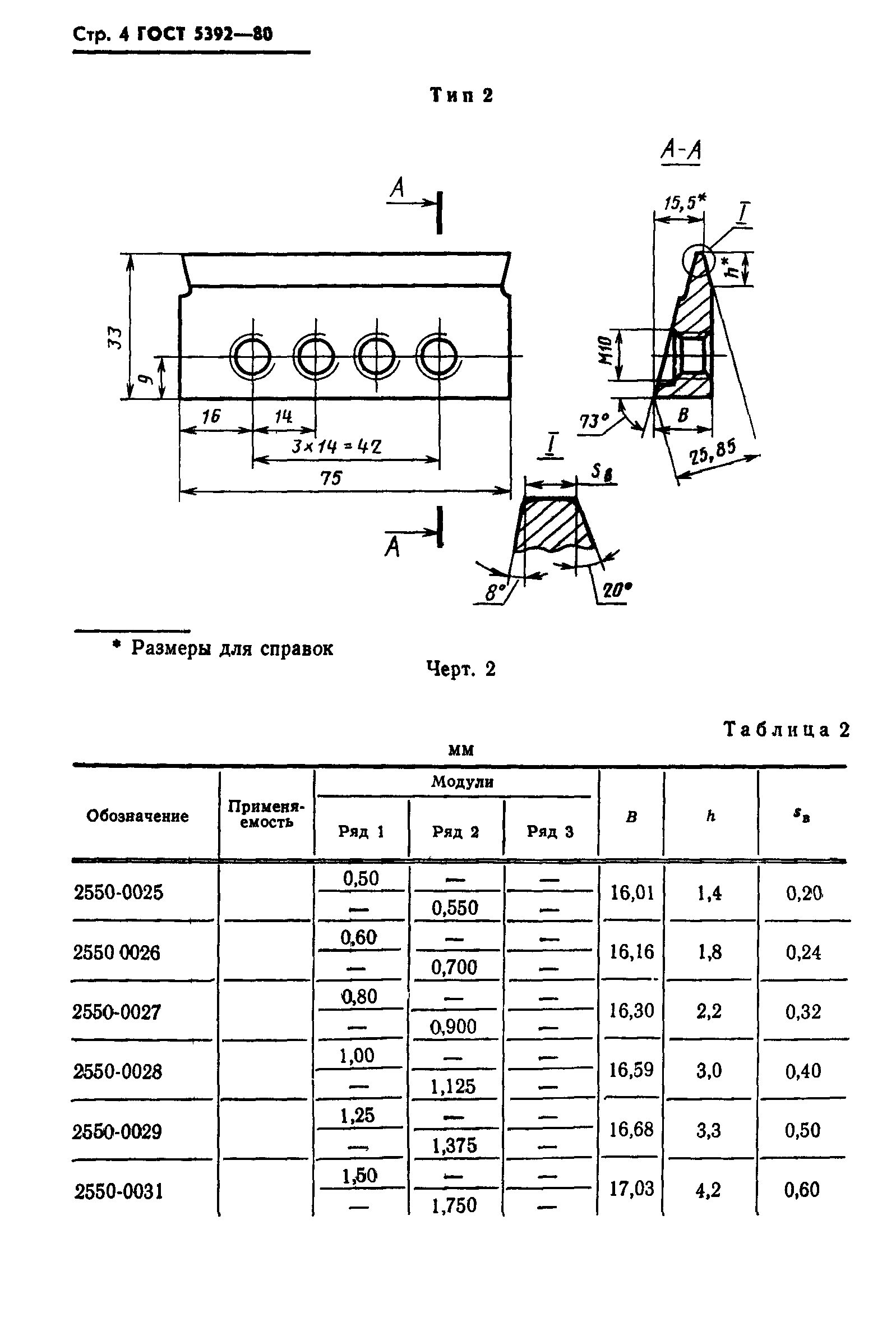 ГОСТ 5392-80