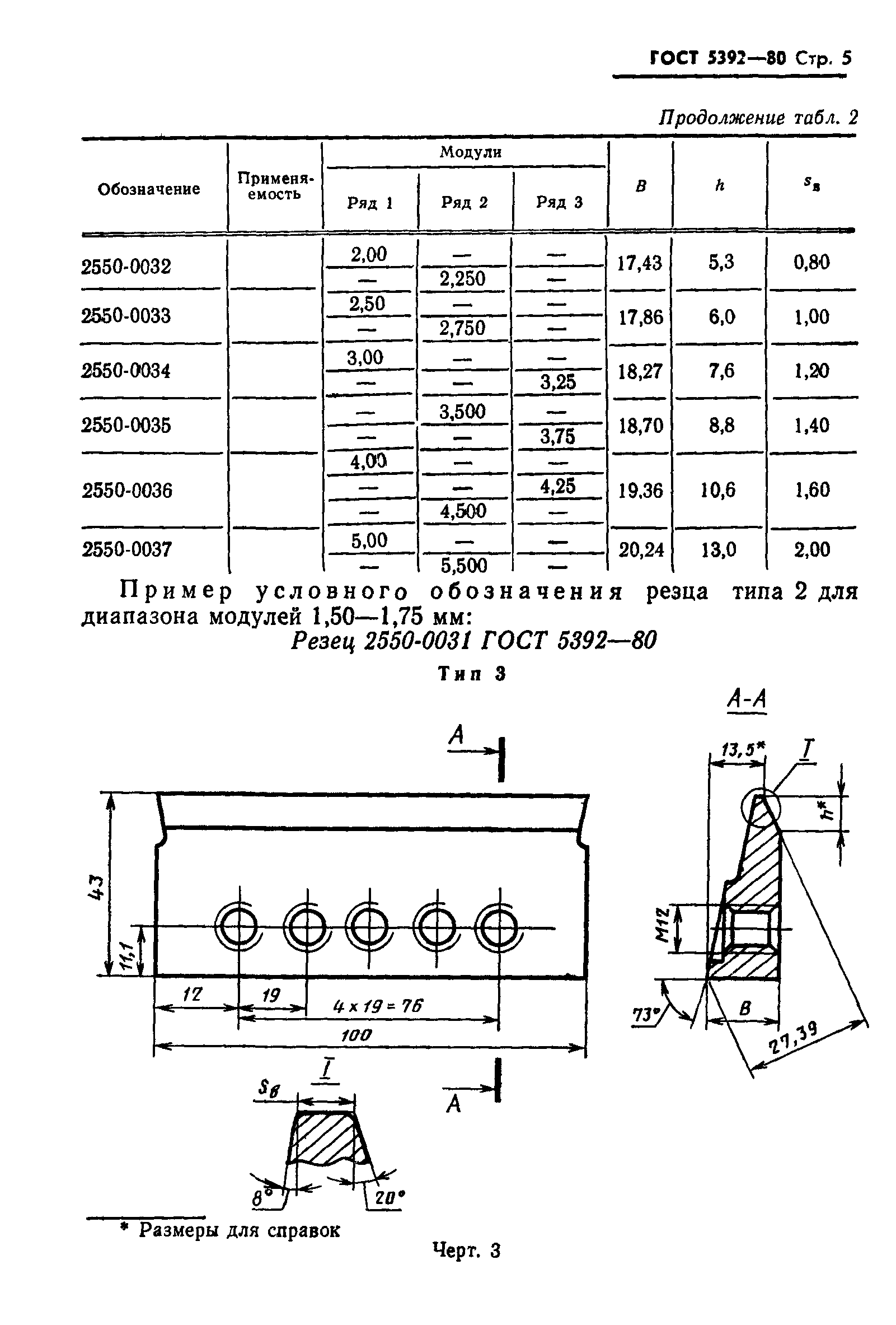 ГОСТ 5392-80