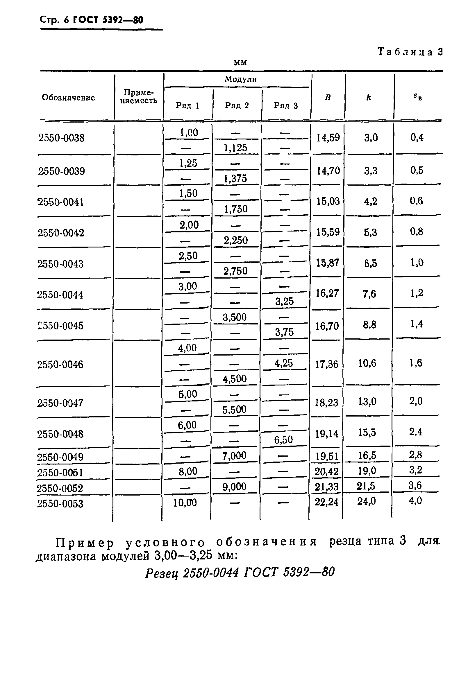 ГОСТ 5392-80