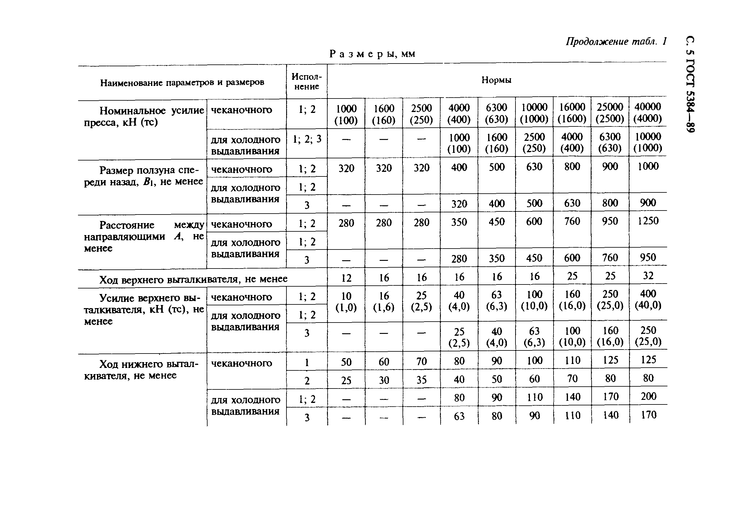 ГОСТ 5384-89