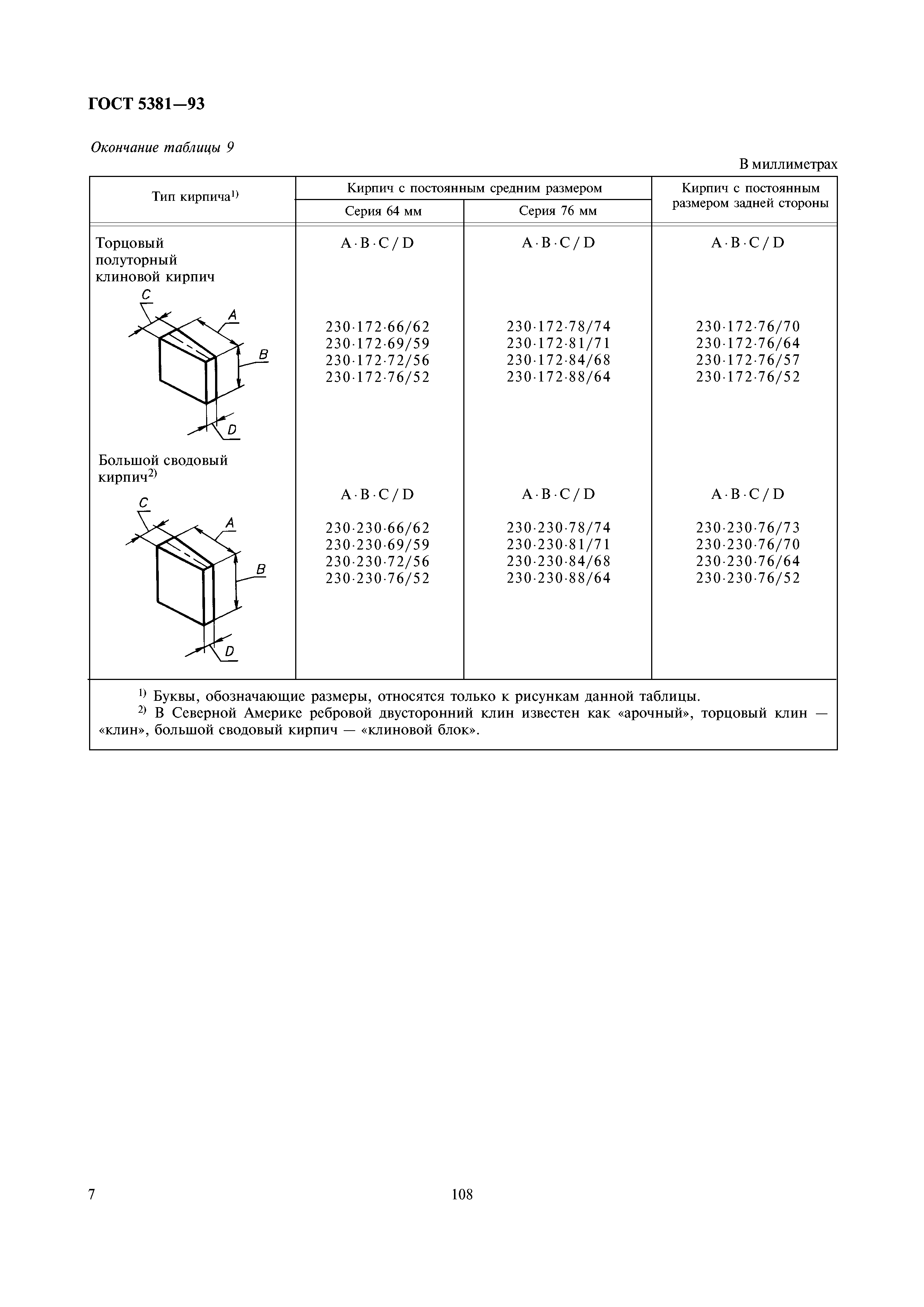 ГОСТ 5381-93