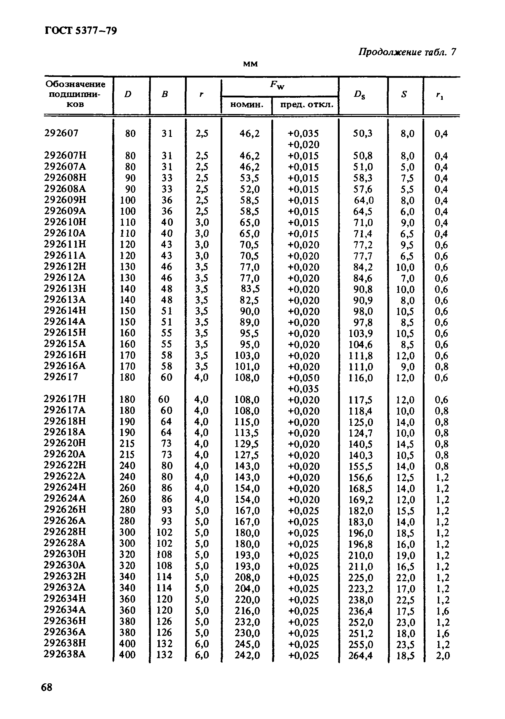 ГОСТ 5377-79