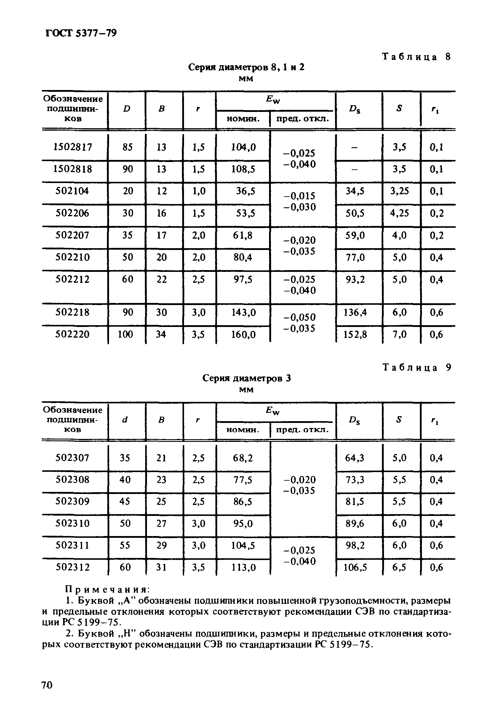 ГОСТ 5377-79