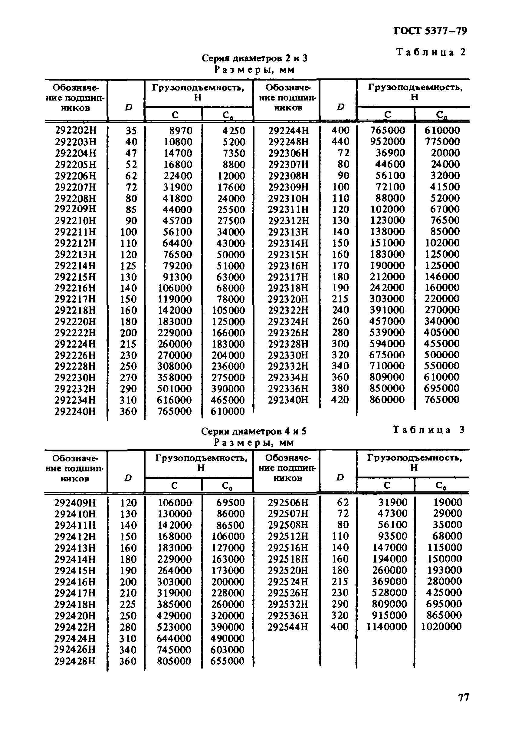 ГОСТ 5377-79