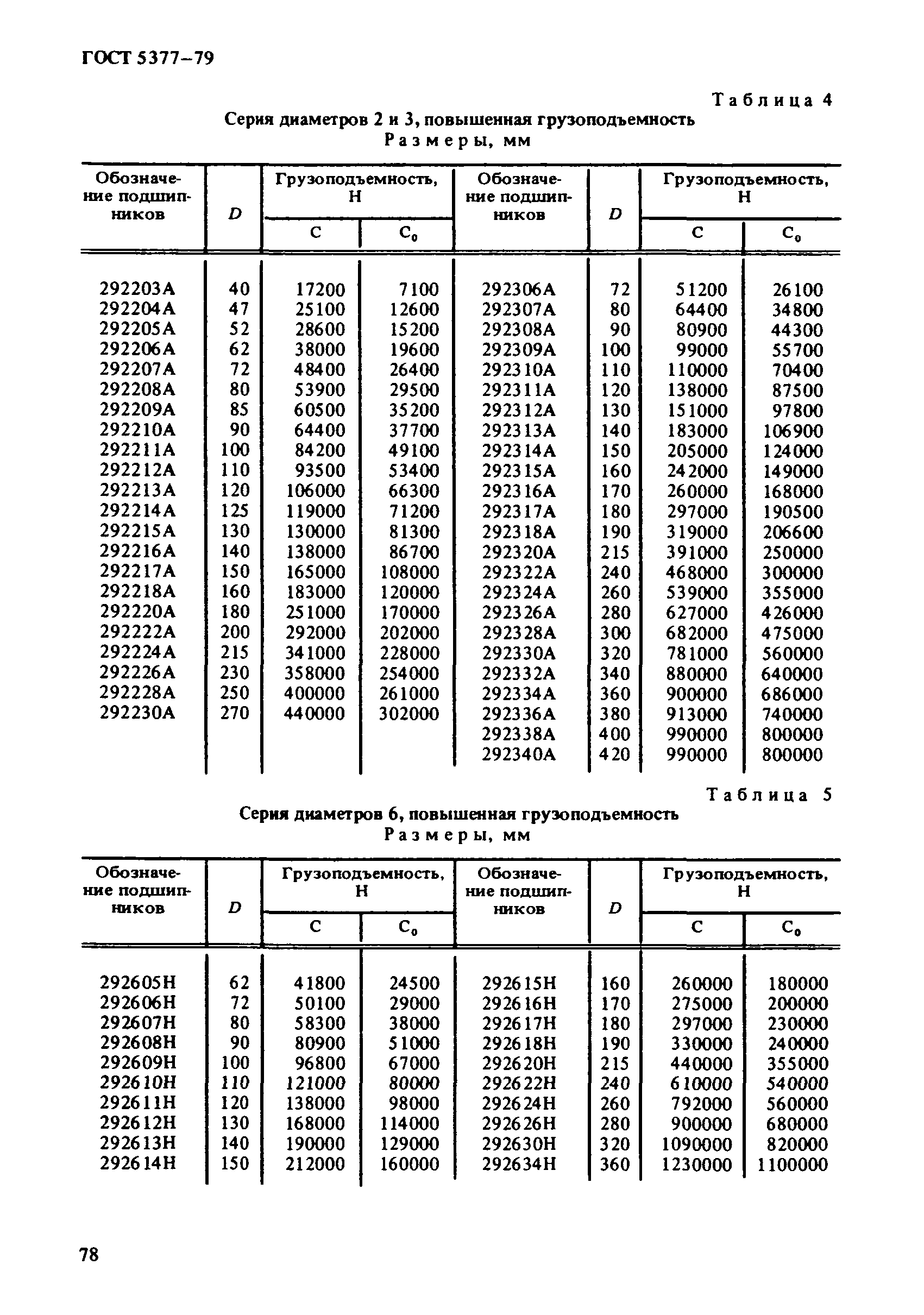 ГОСТ 5377-79