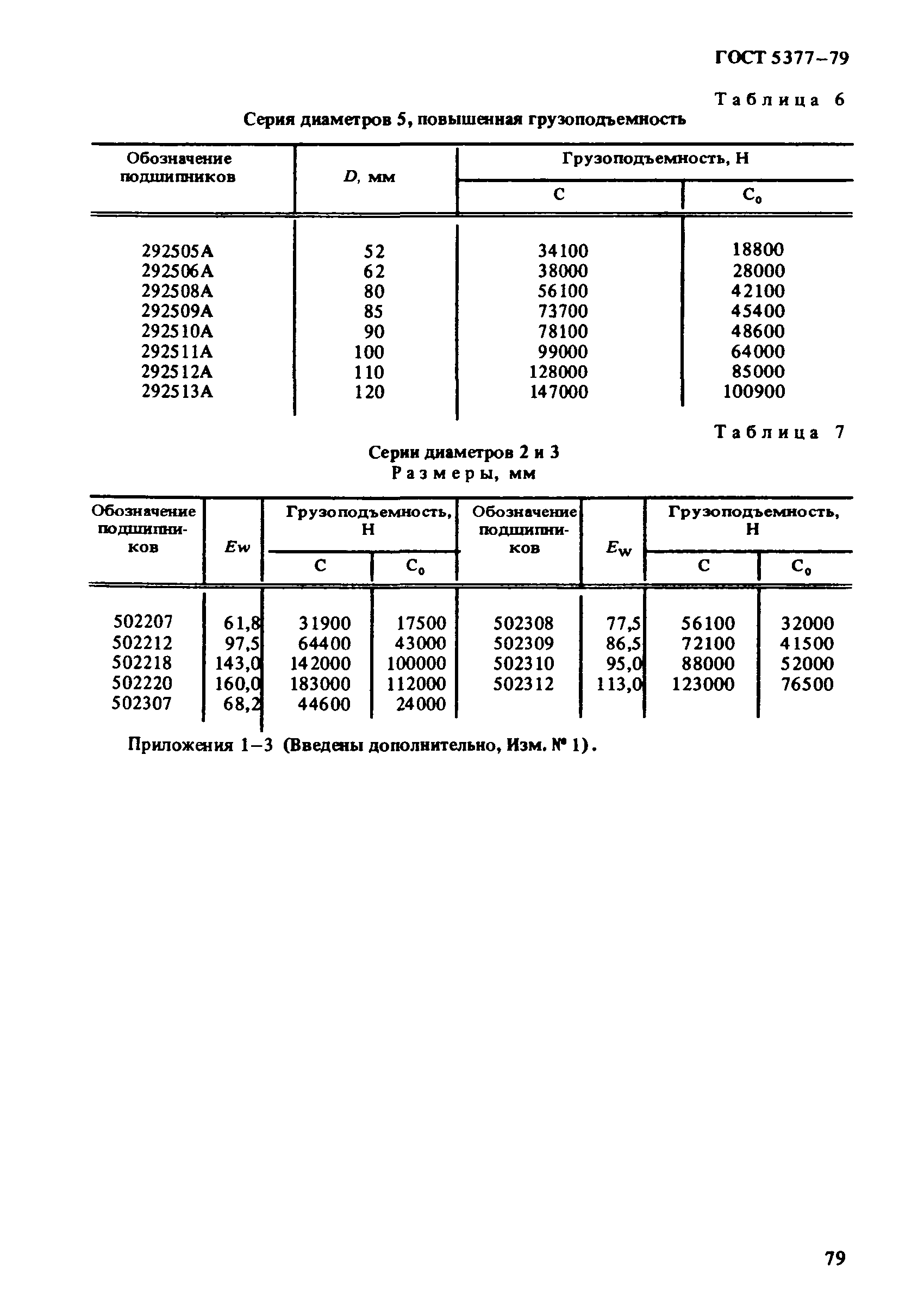 ГОСТ 5377-79