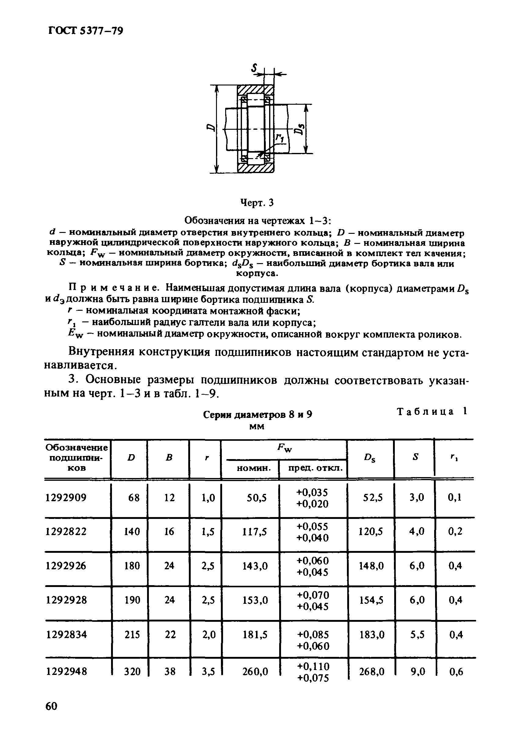 ГОСТ 5377-79