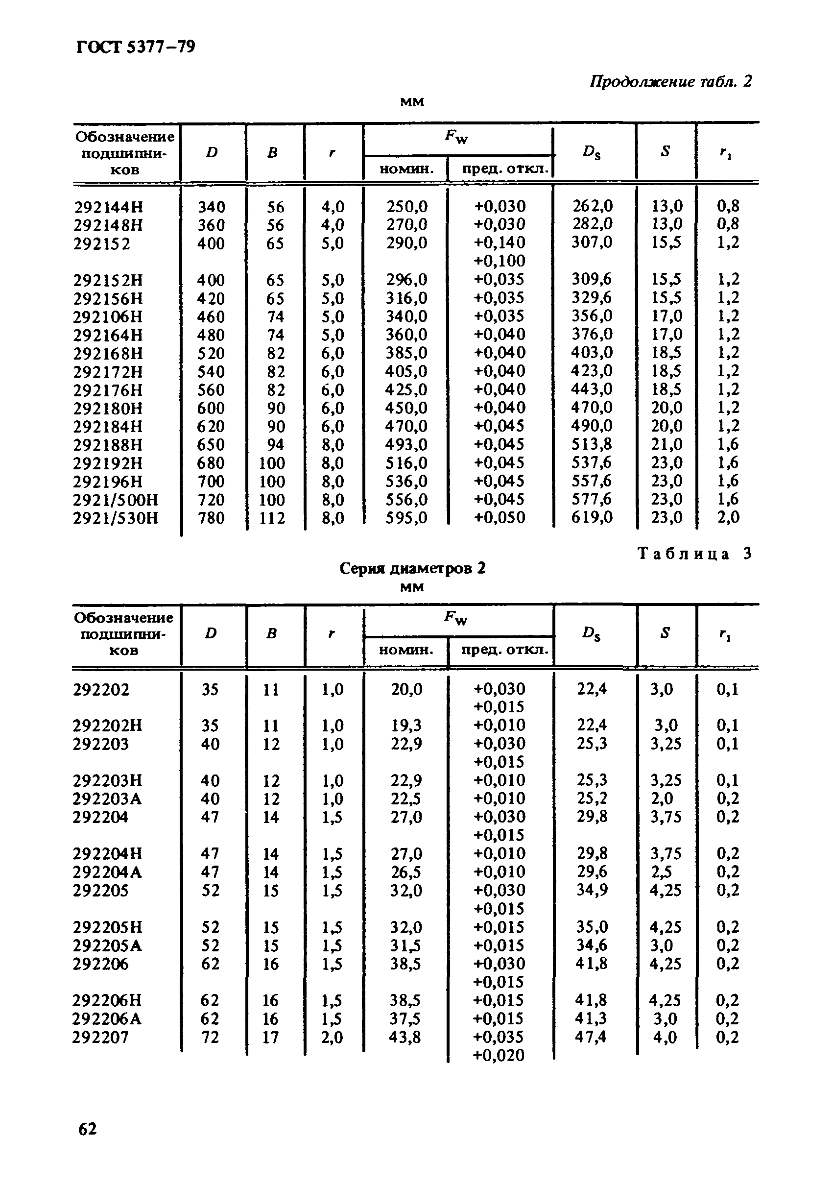 ГОСТ 5377-79