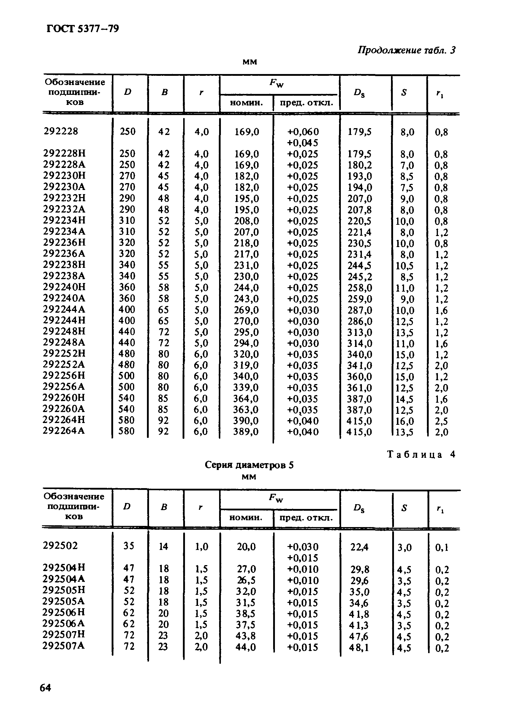 ГОСТ 5377-79