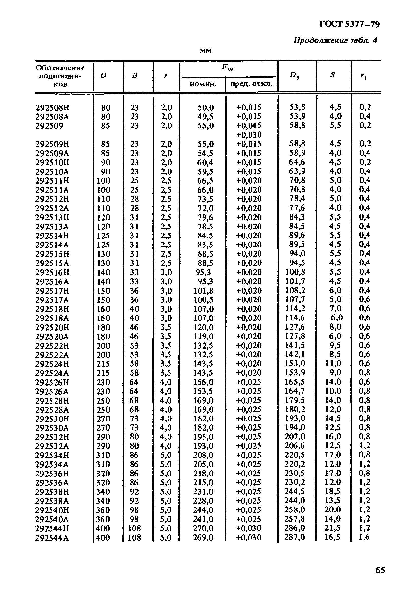 ГОСТ 5377-79