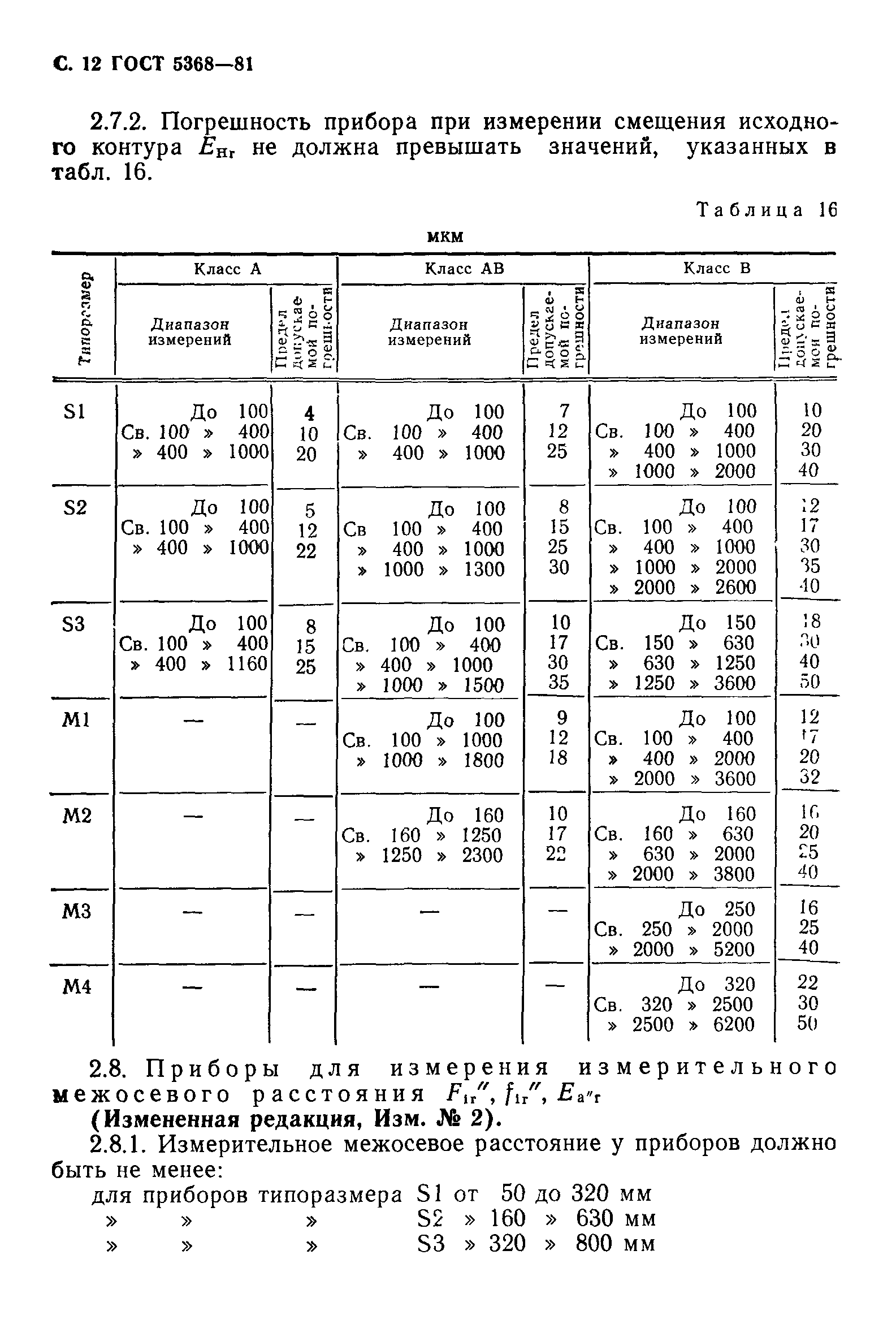 ГОСТ 5368-81