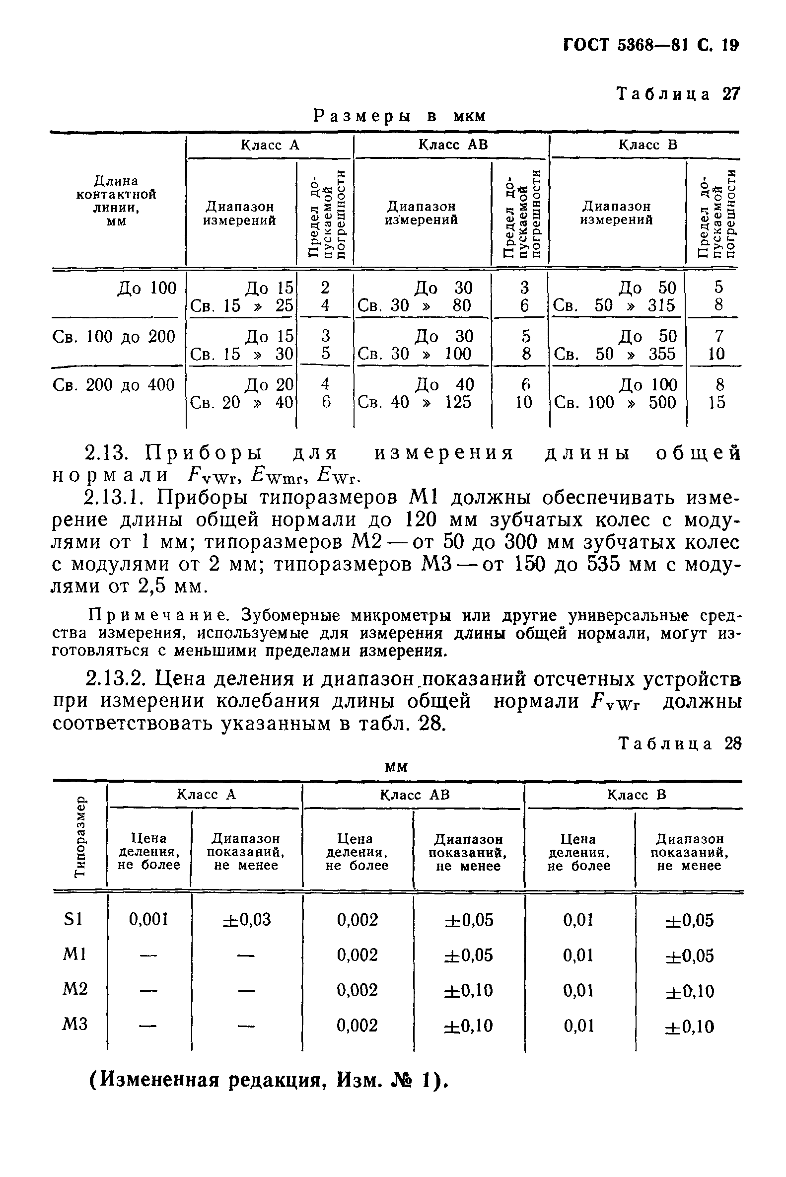 ГОСТ 5368-81