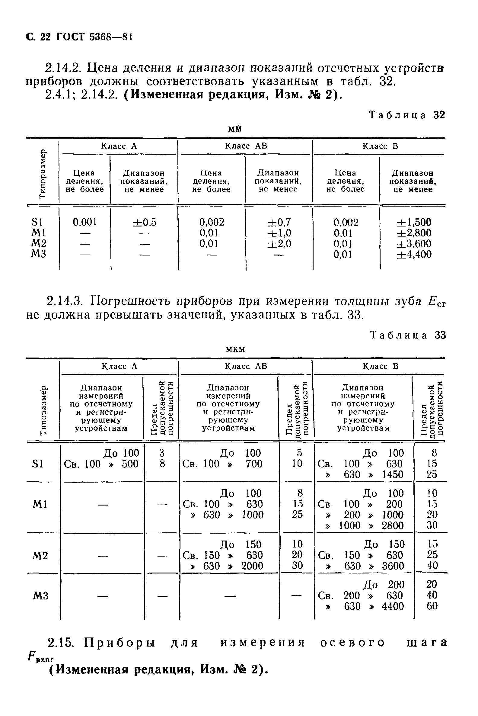 ГОСТ 5368-81