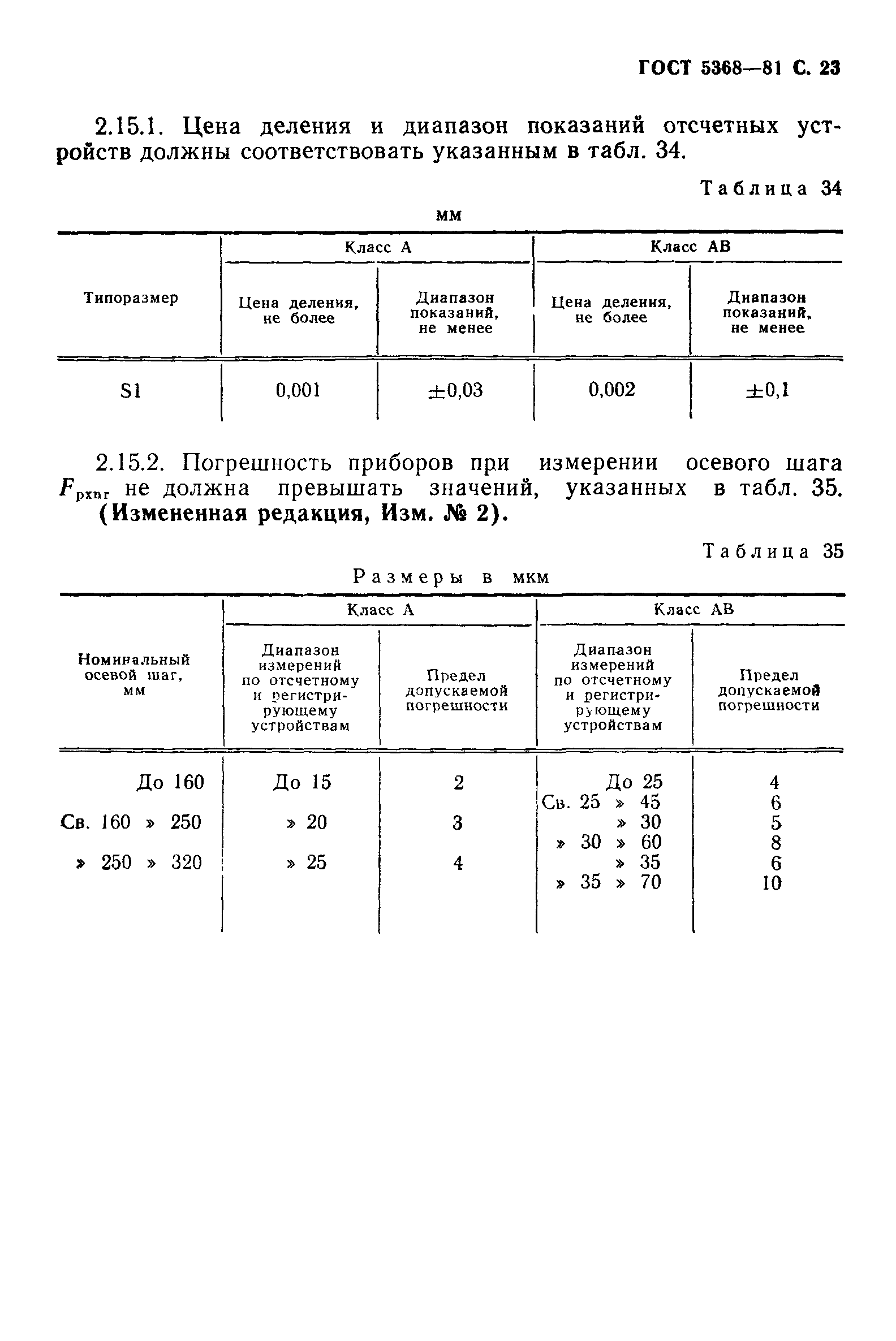 ГОСТ 5368-81