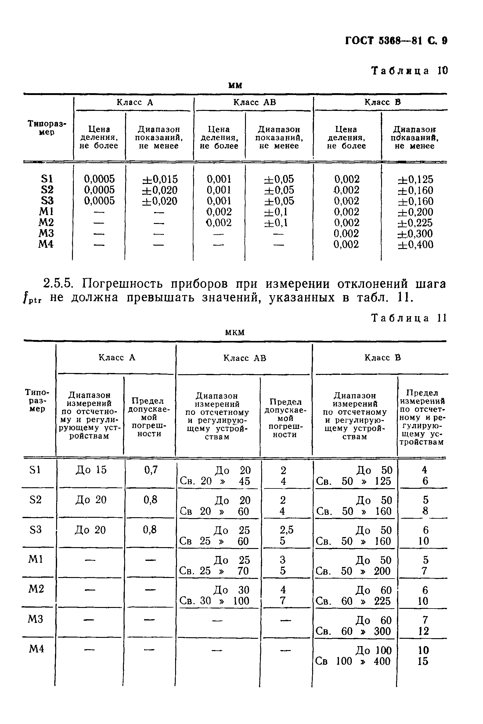 ГОСТ 5368-81