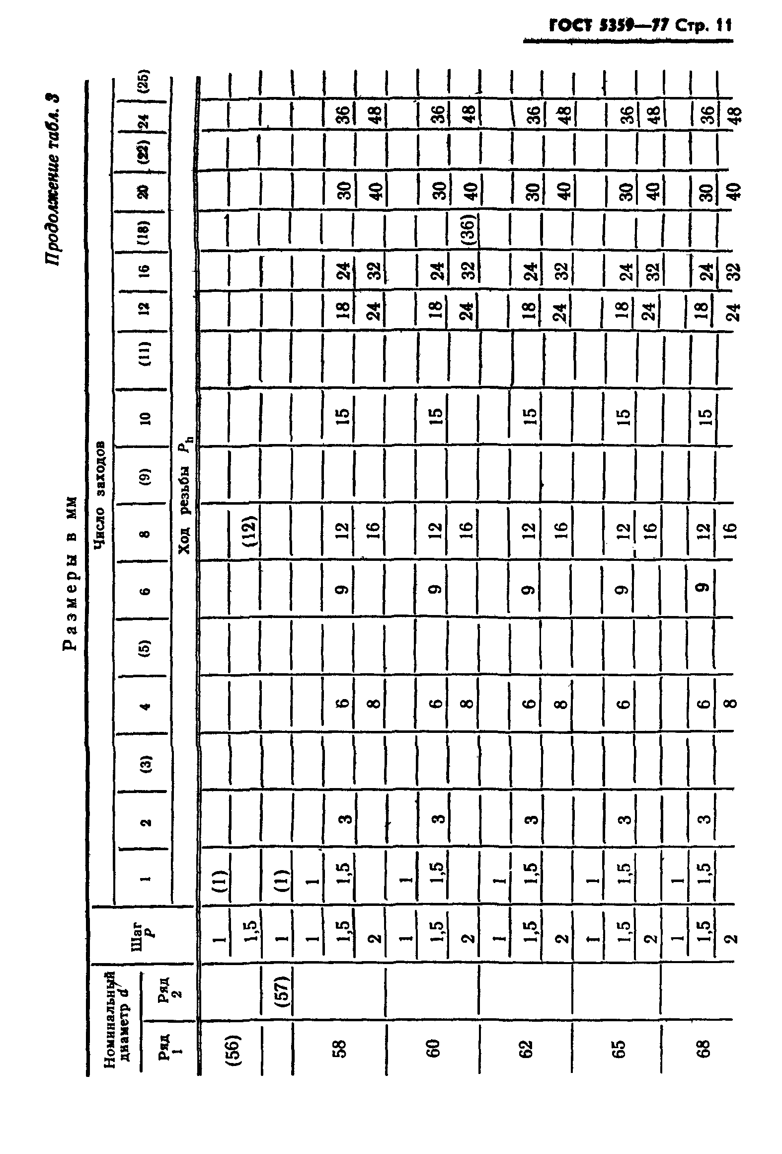 ГОСТ 5359-77