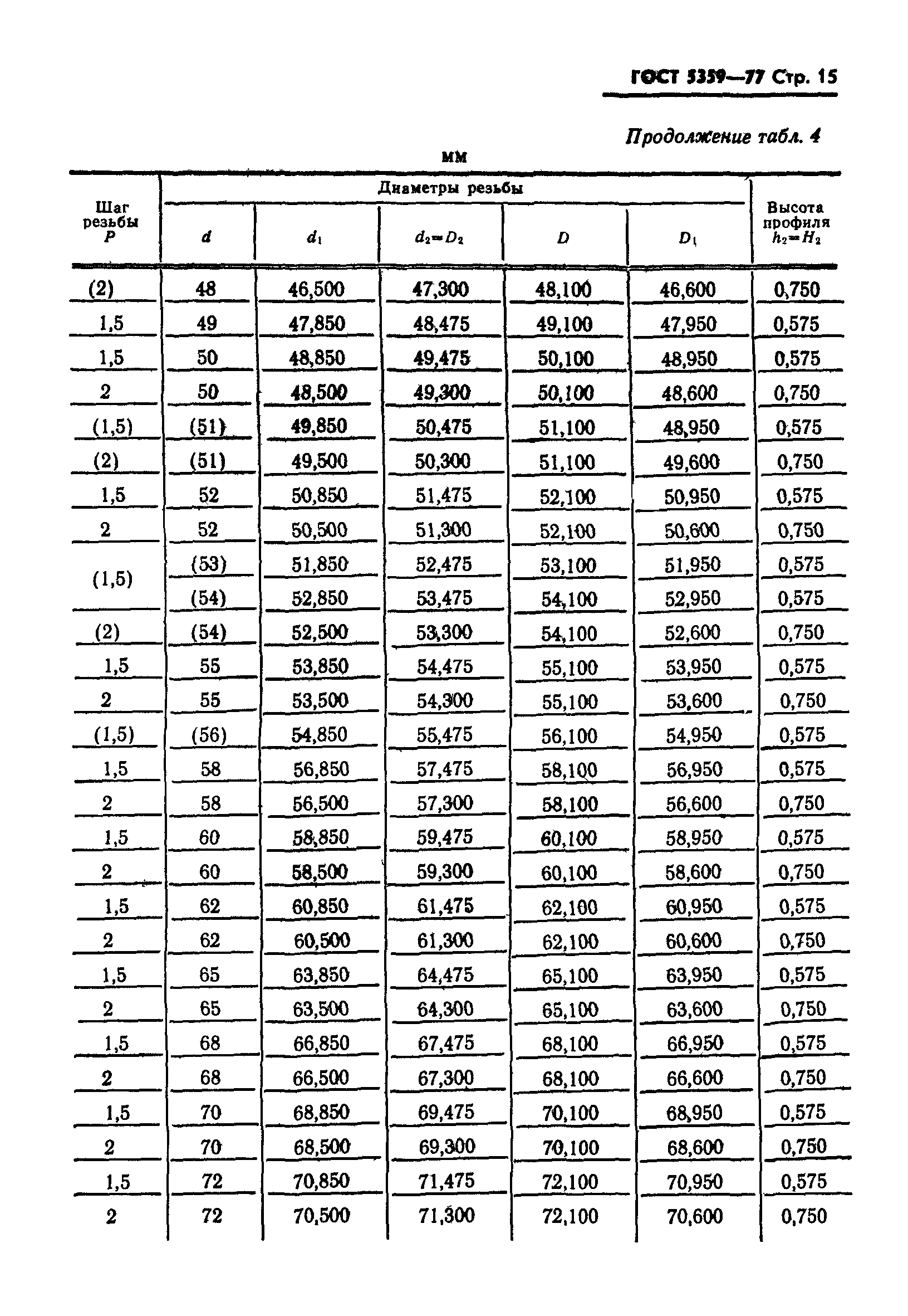 ГОСТ 5359-77