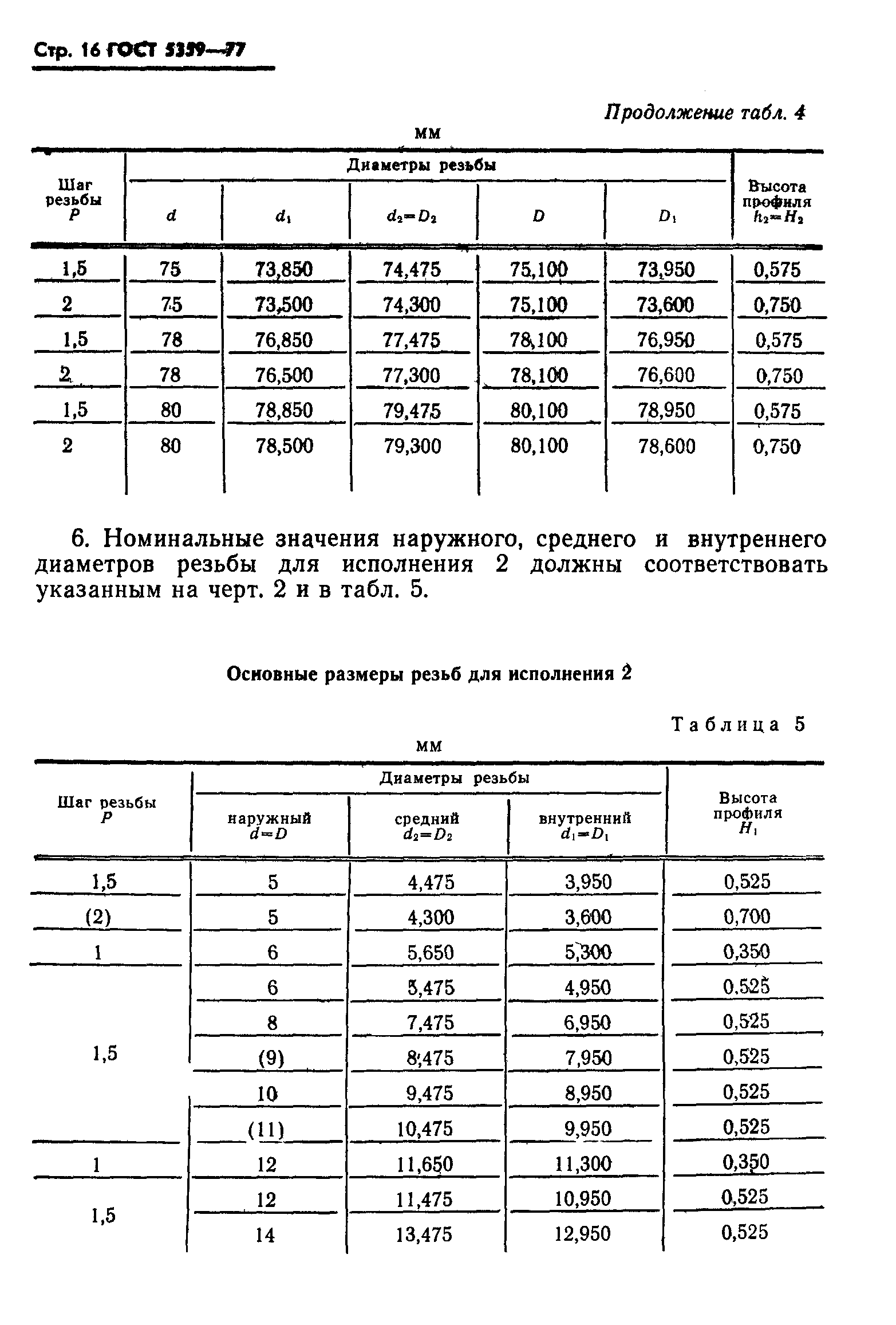 ГОСТ 5359-77