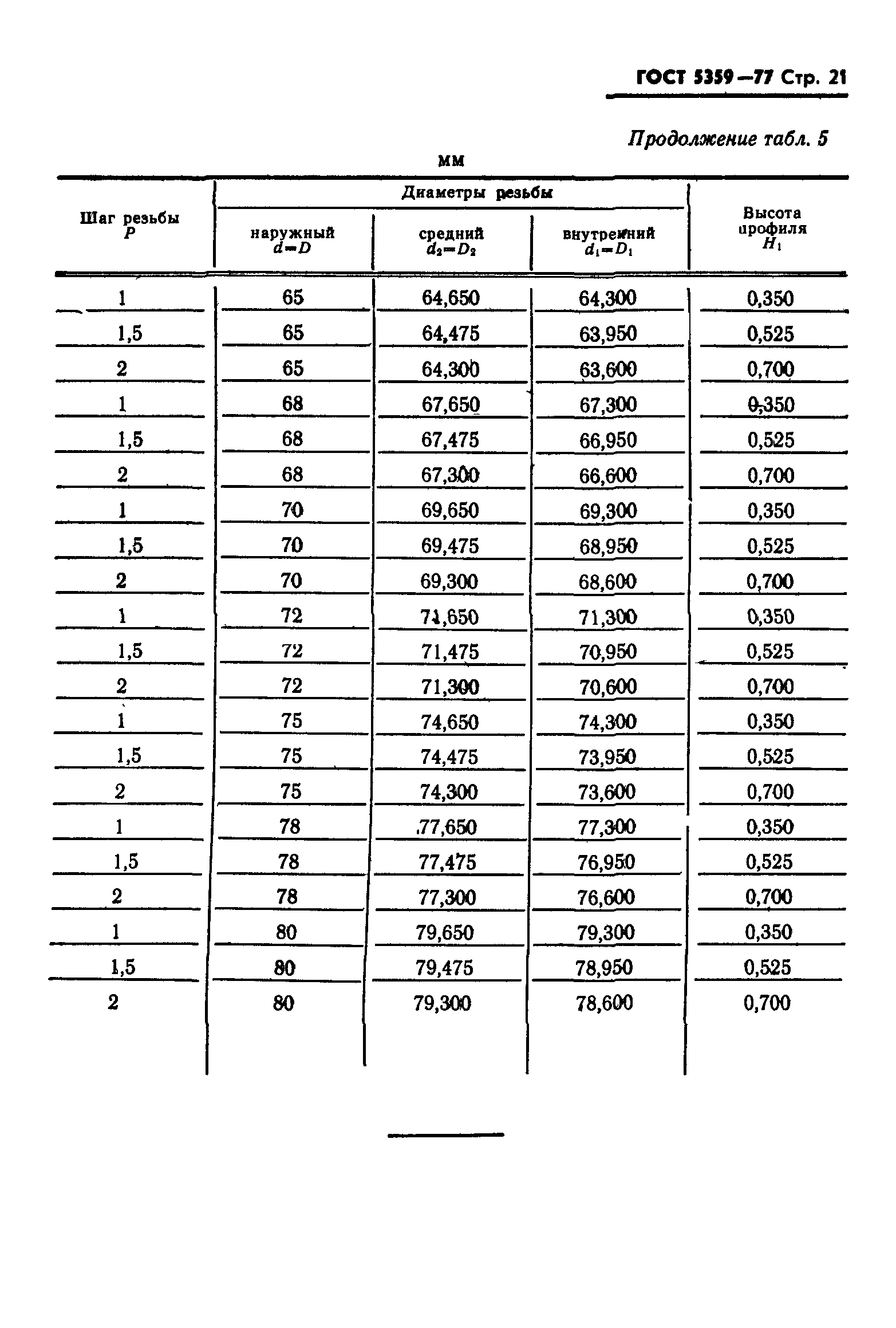 ГОСТ 5359-77