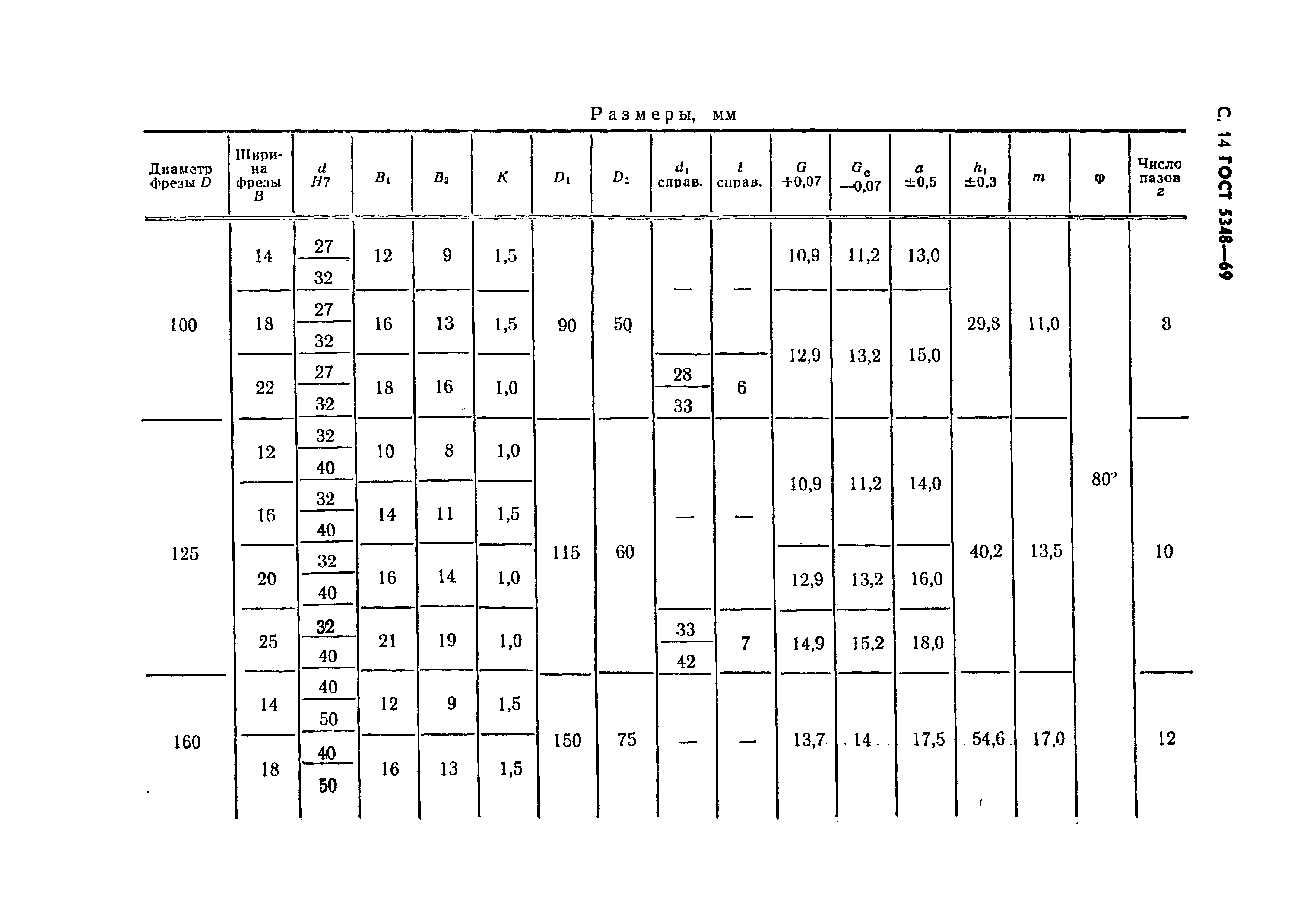 ГОСТ 5348-69