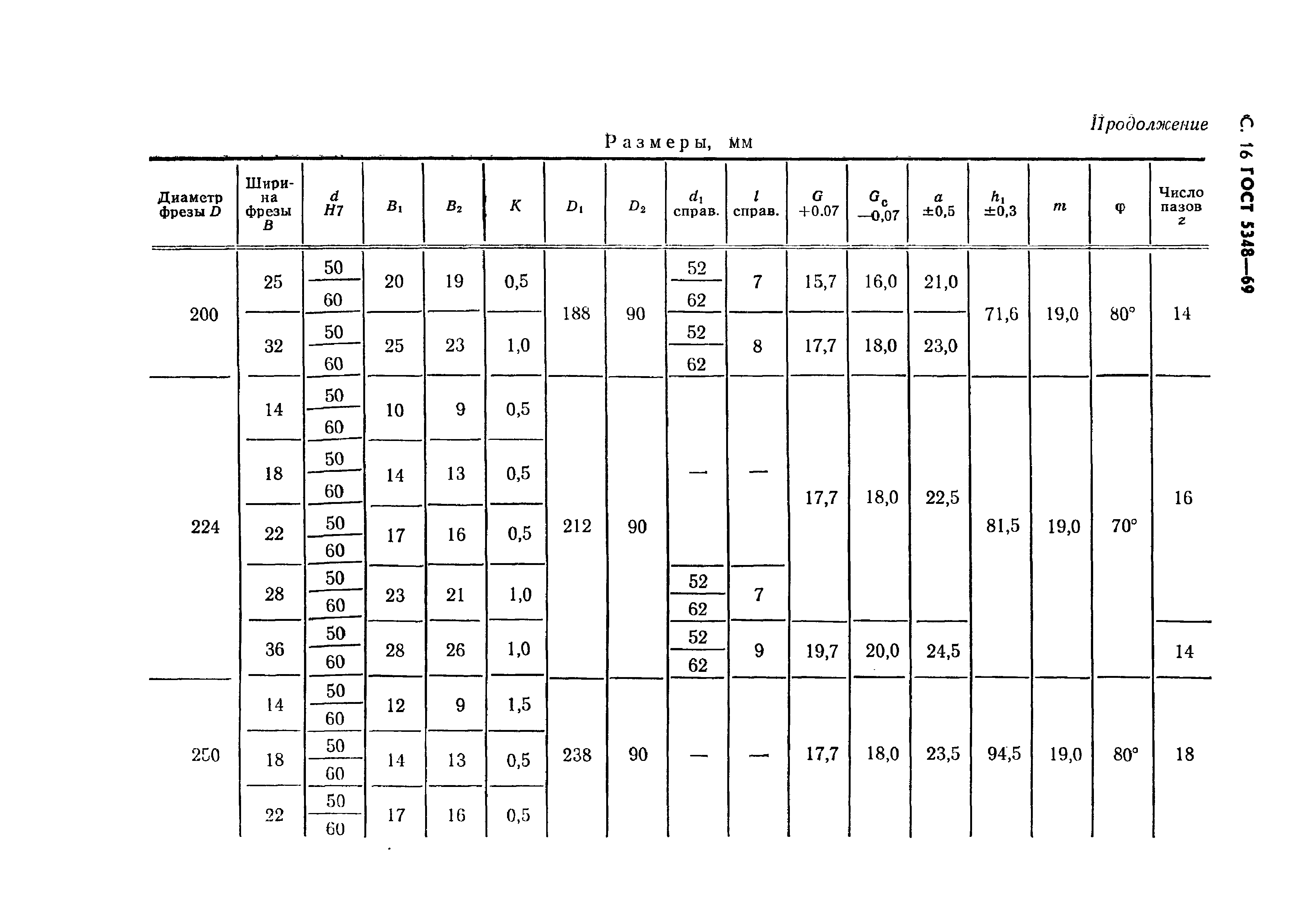 ГОСТ 5348-69