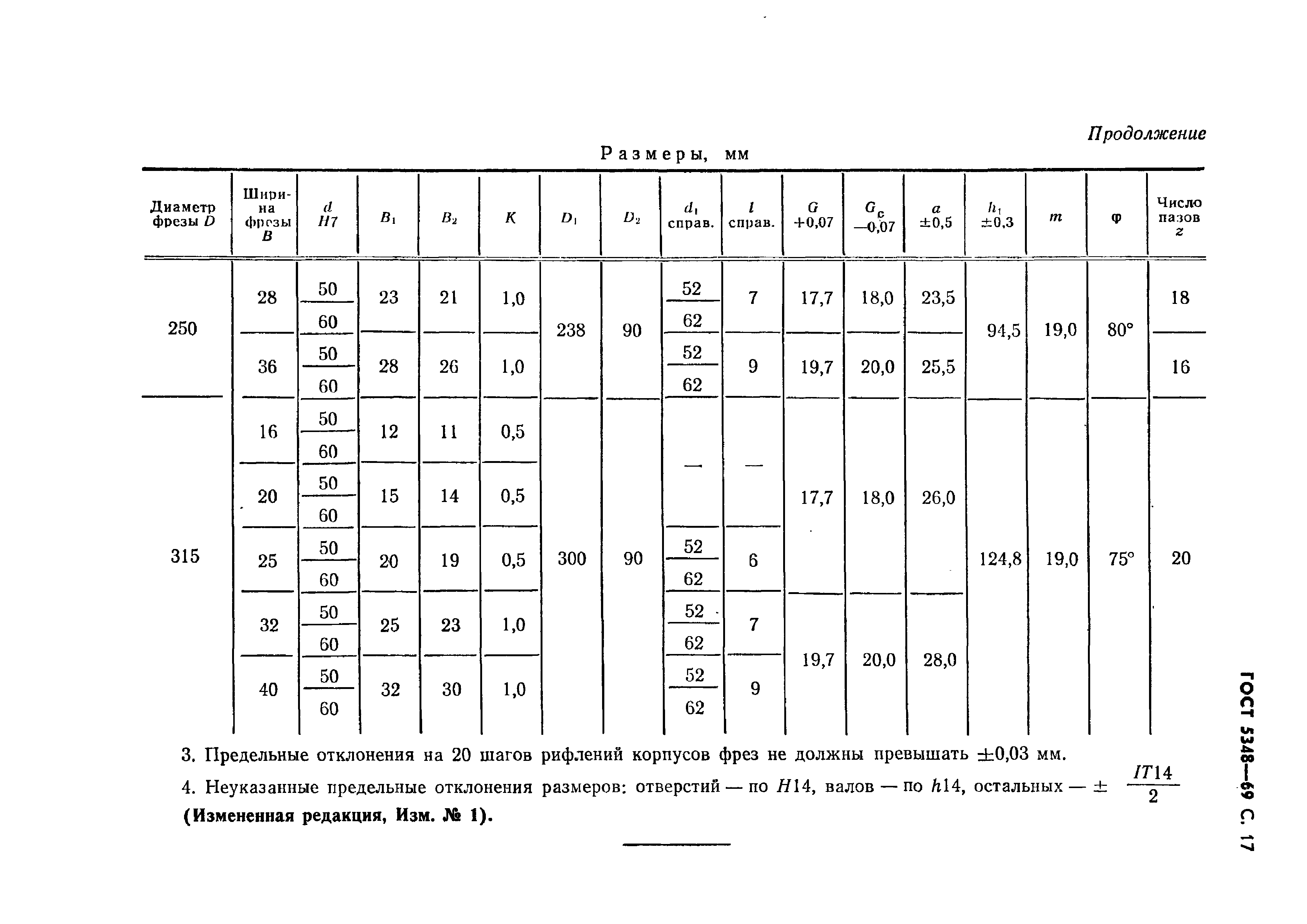 ГОСТ 5348-69