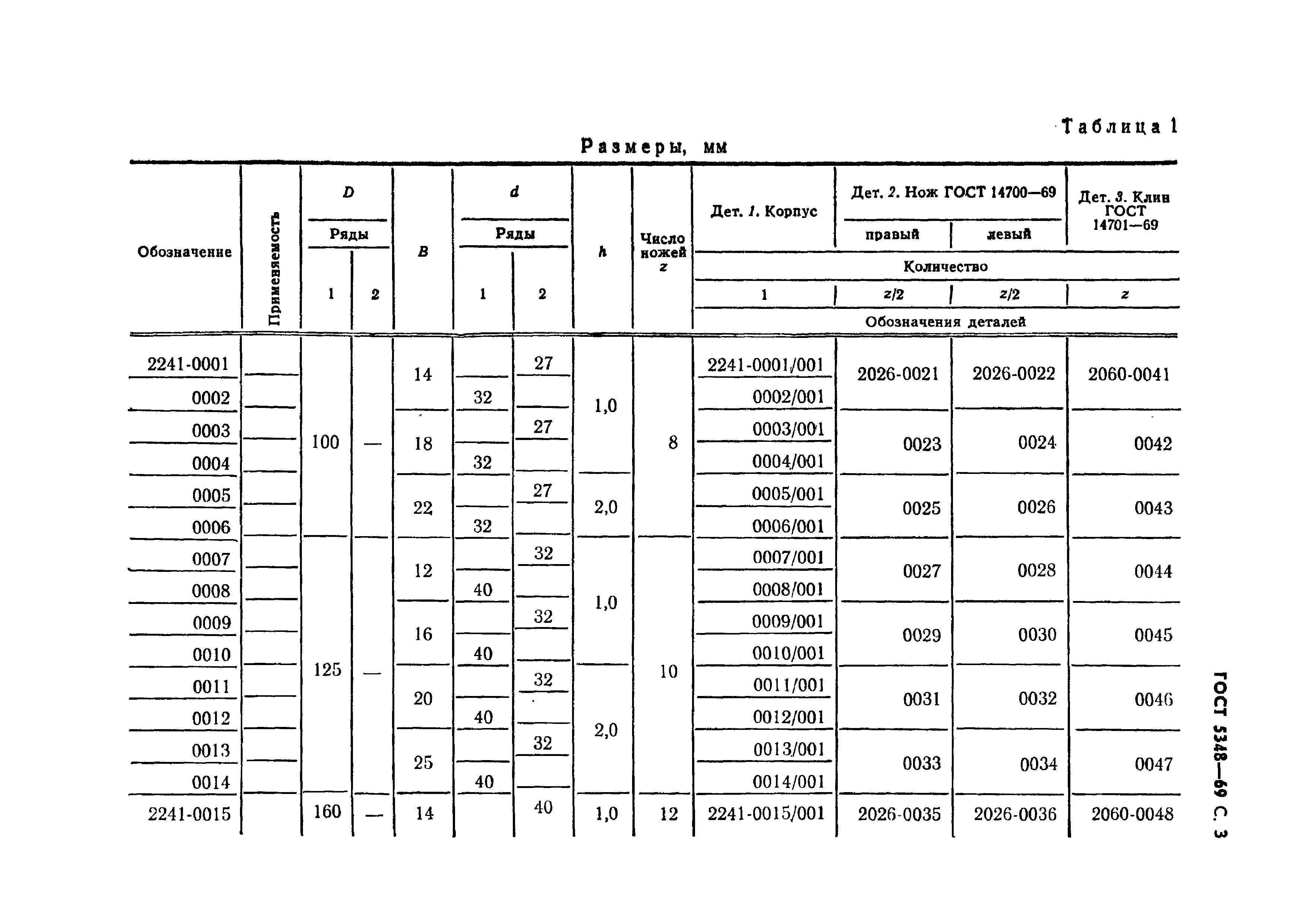 ГОСТ 5348-69