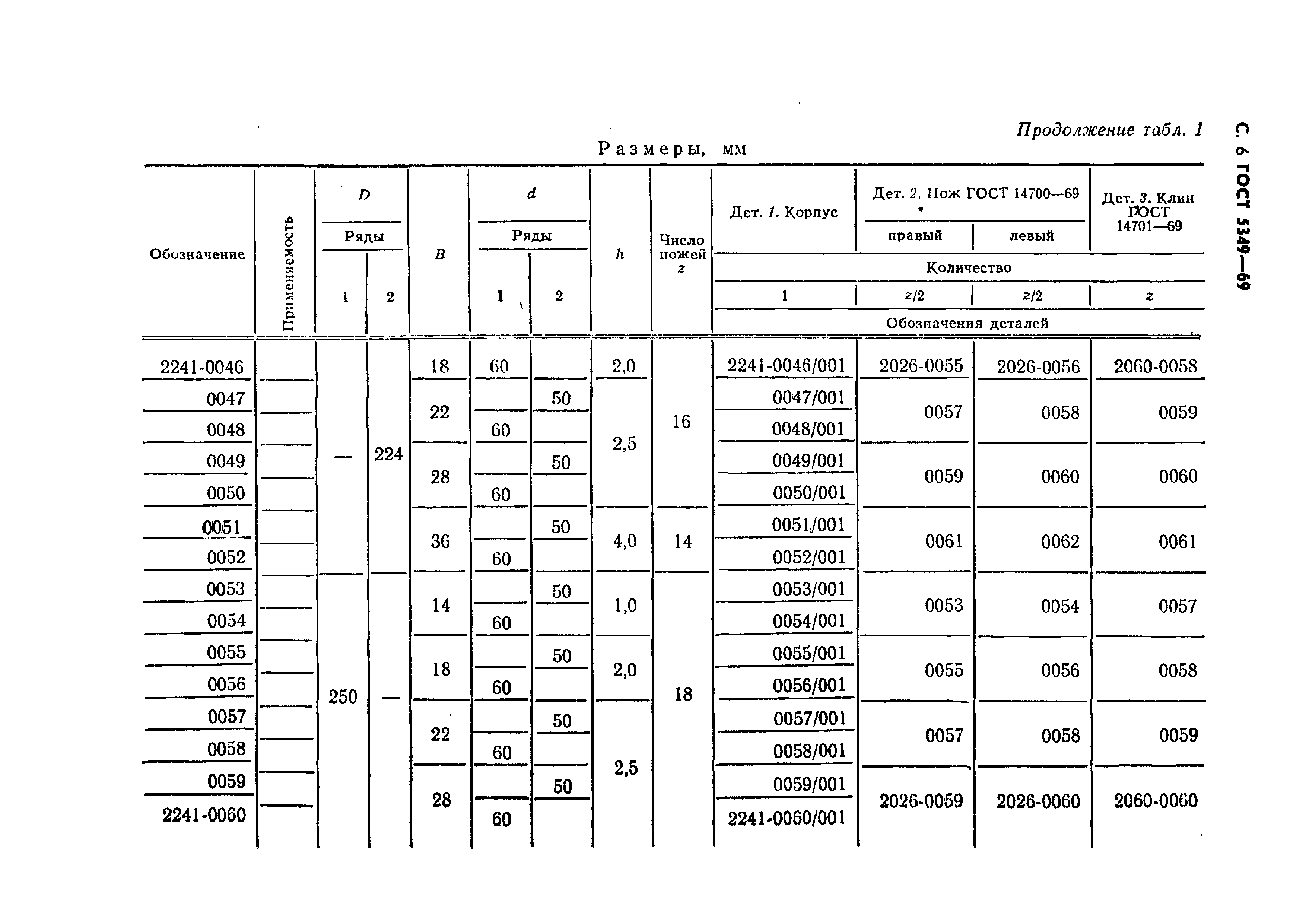 ГОСТ 5348-69