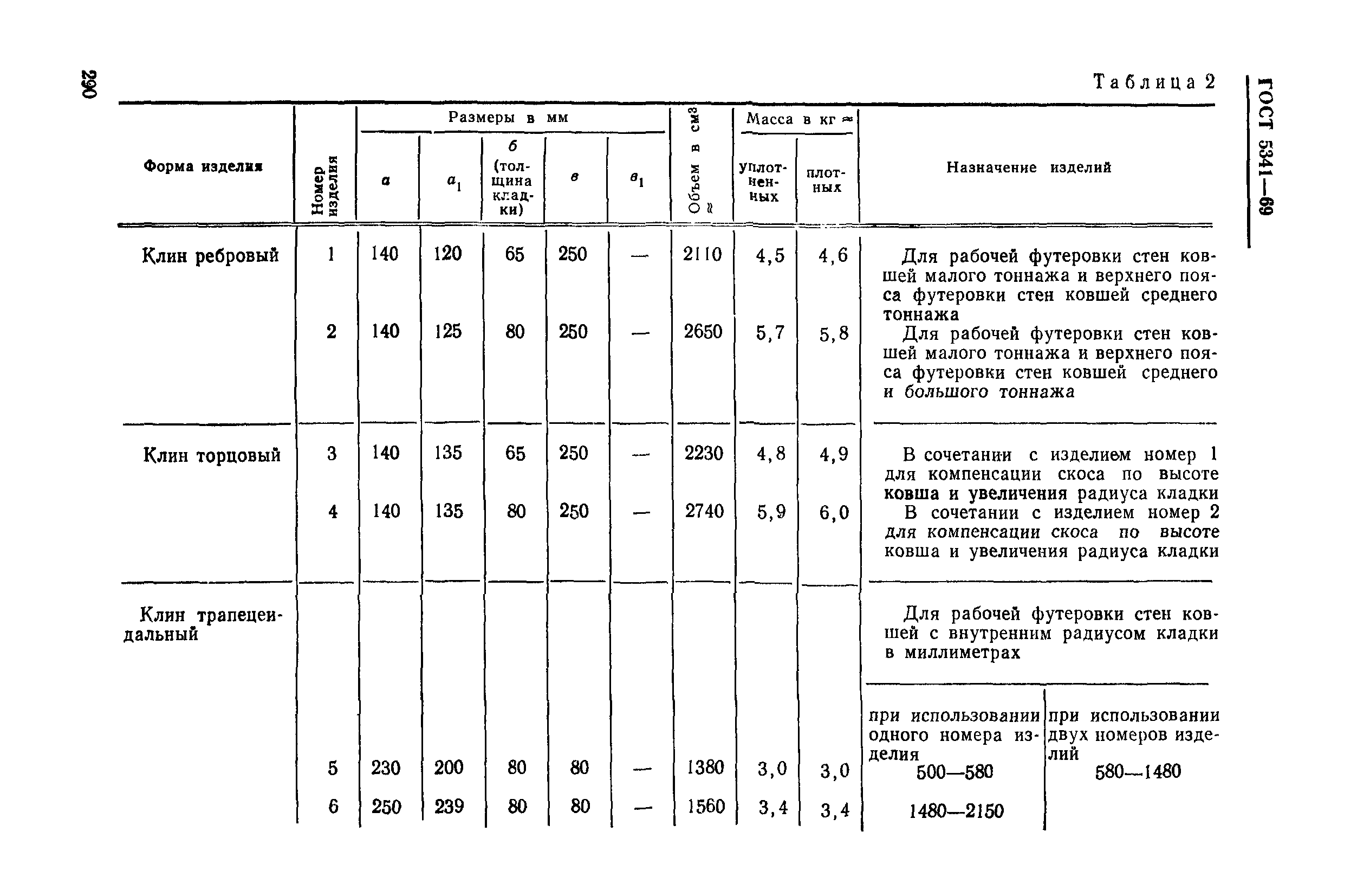 ГОСТ 5341-69