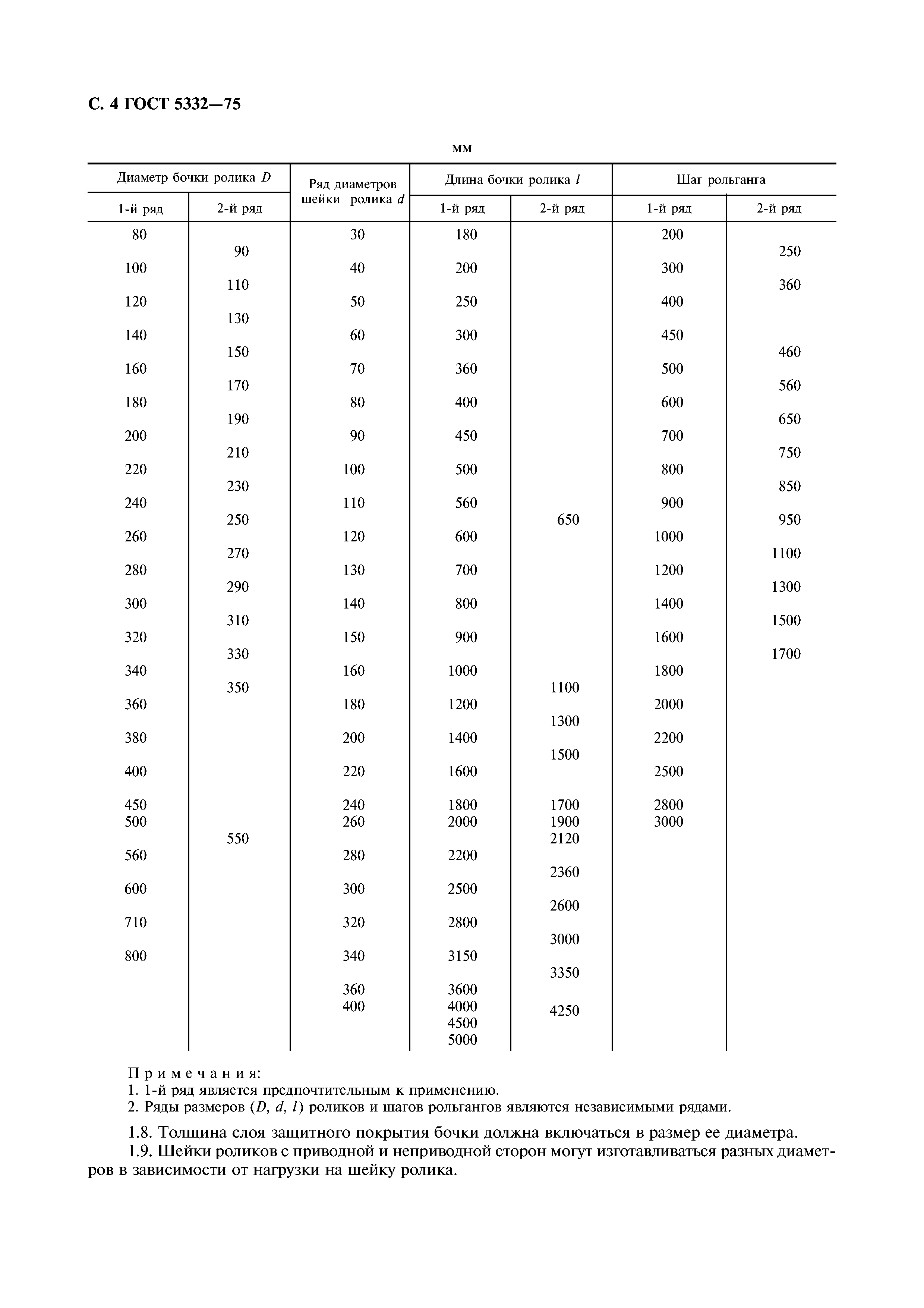 ГОСТ 5332-75