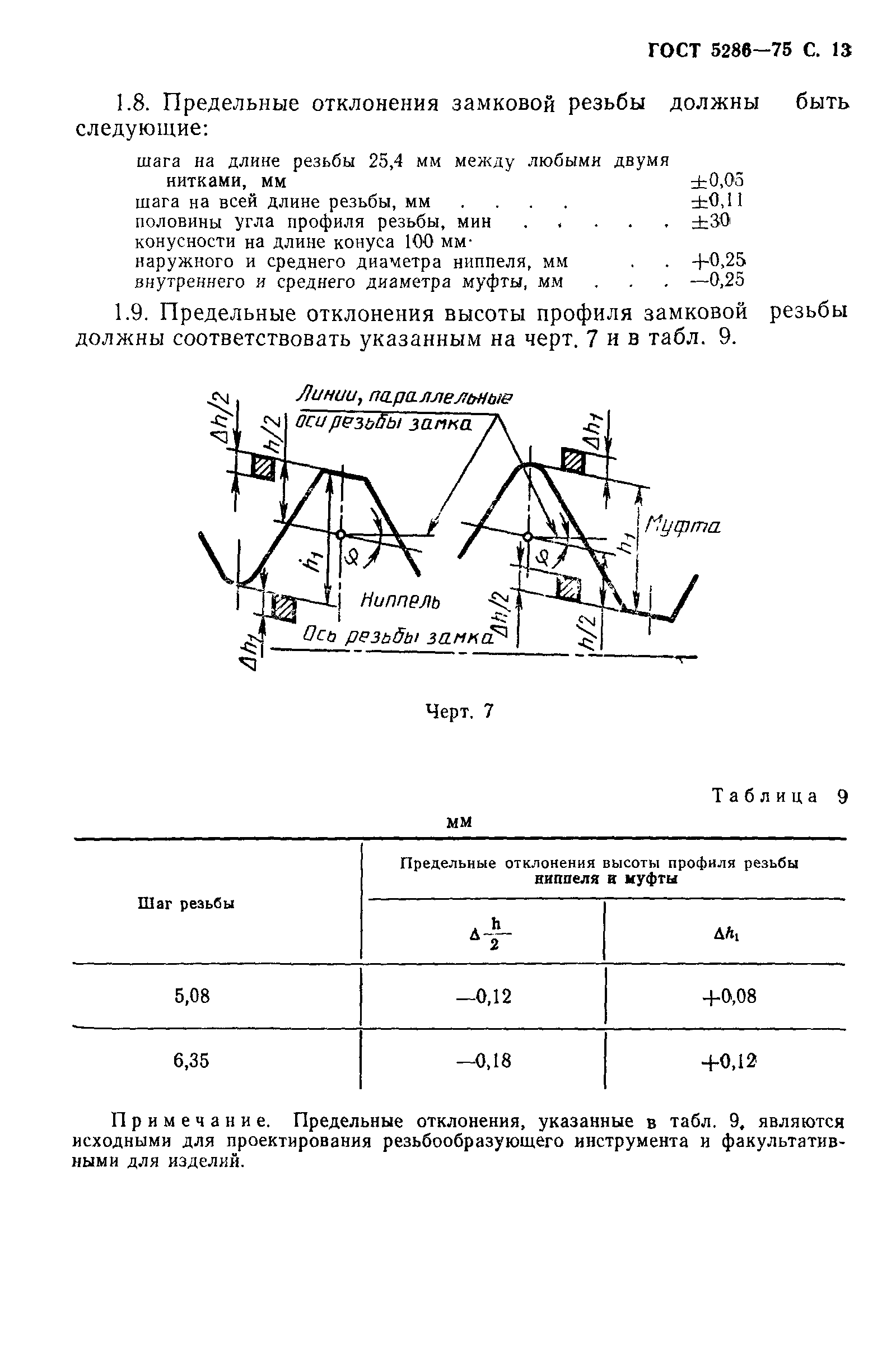 ГОСТ 5286-75