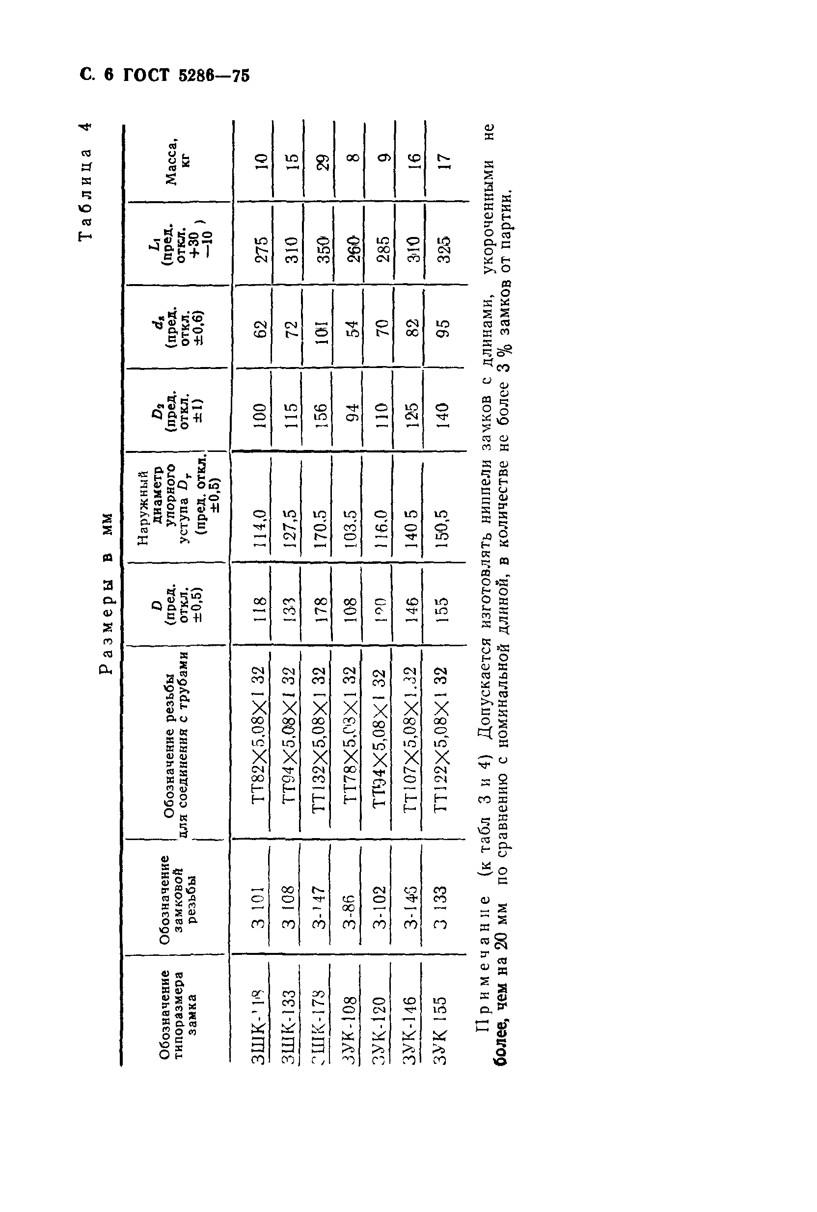 ГОСТ 5286-75