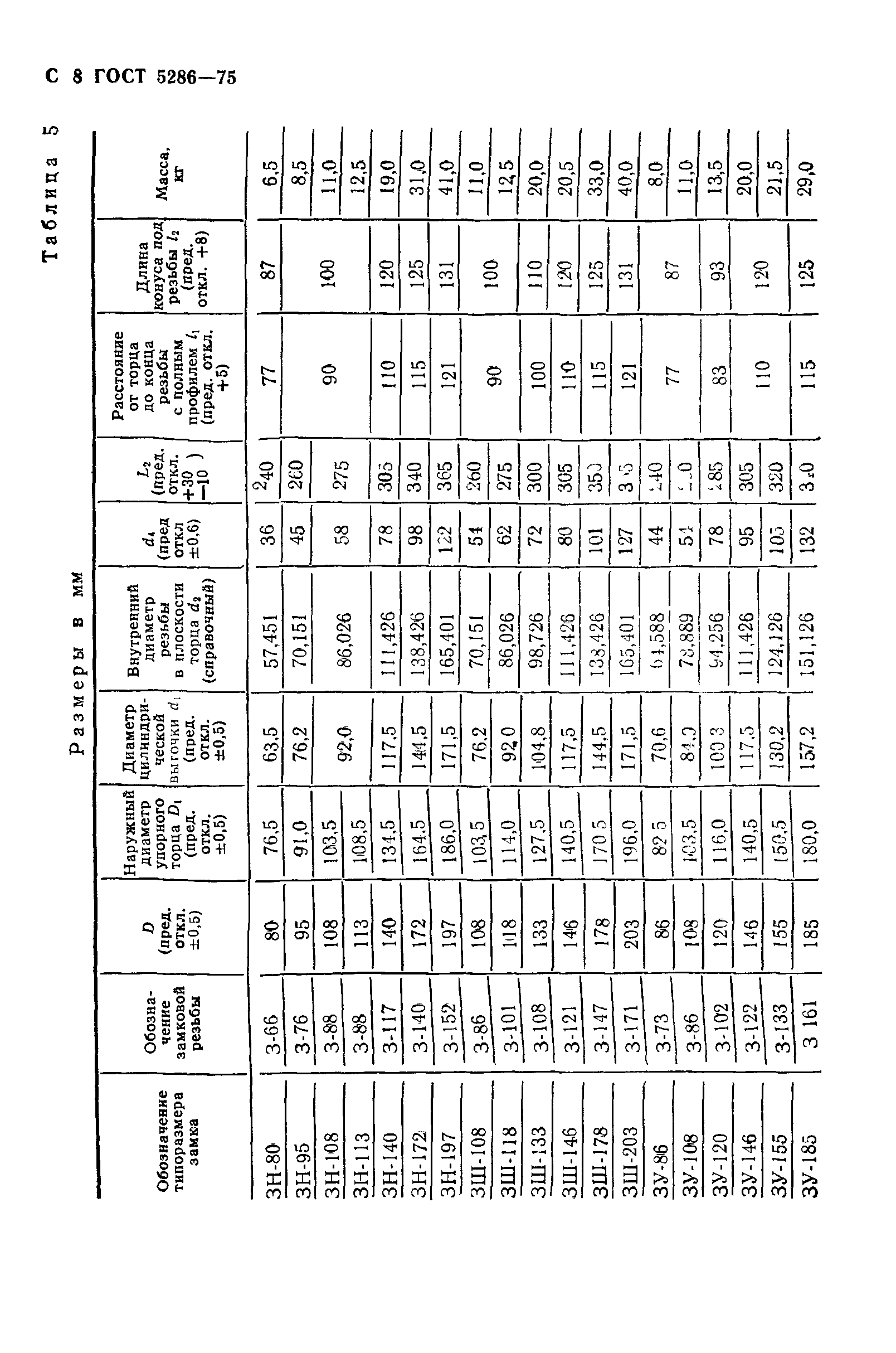 ГОСТ 5286-75