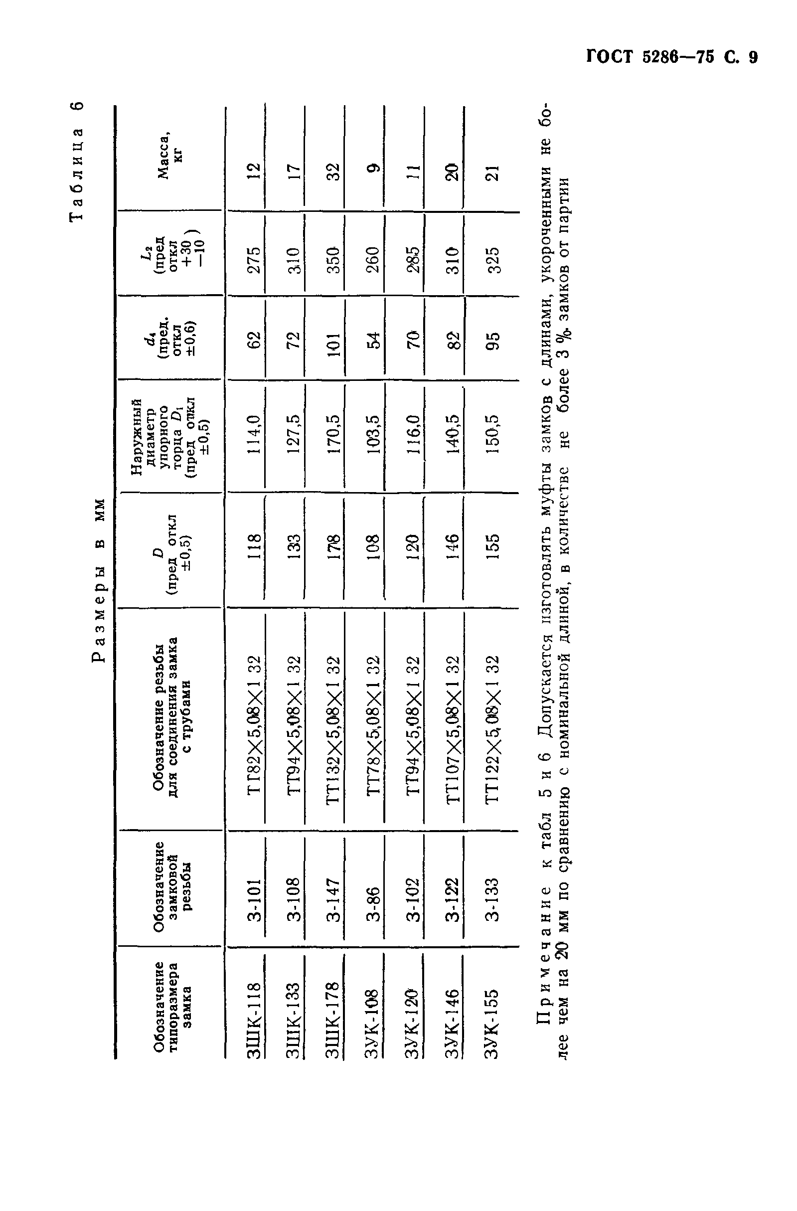 ГОСТ 5286-75