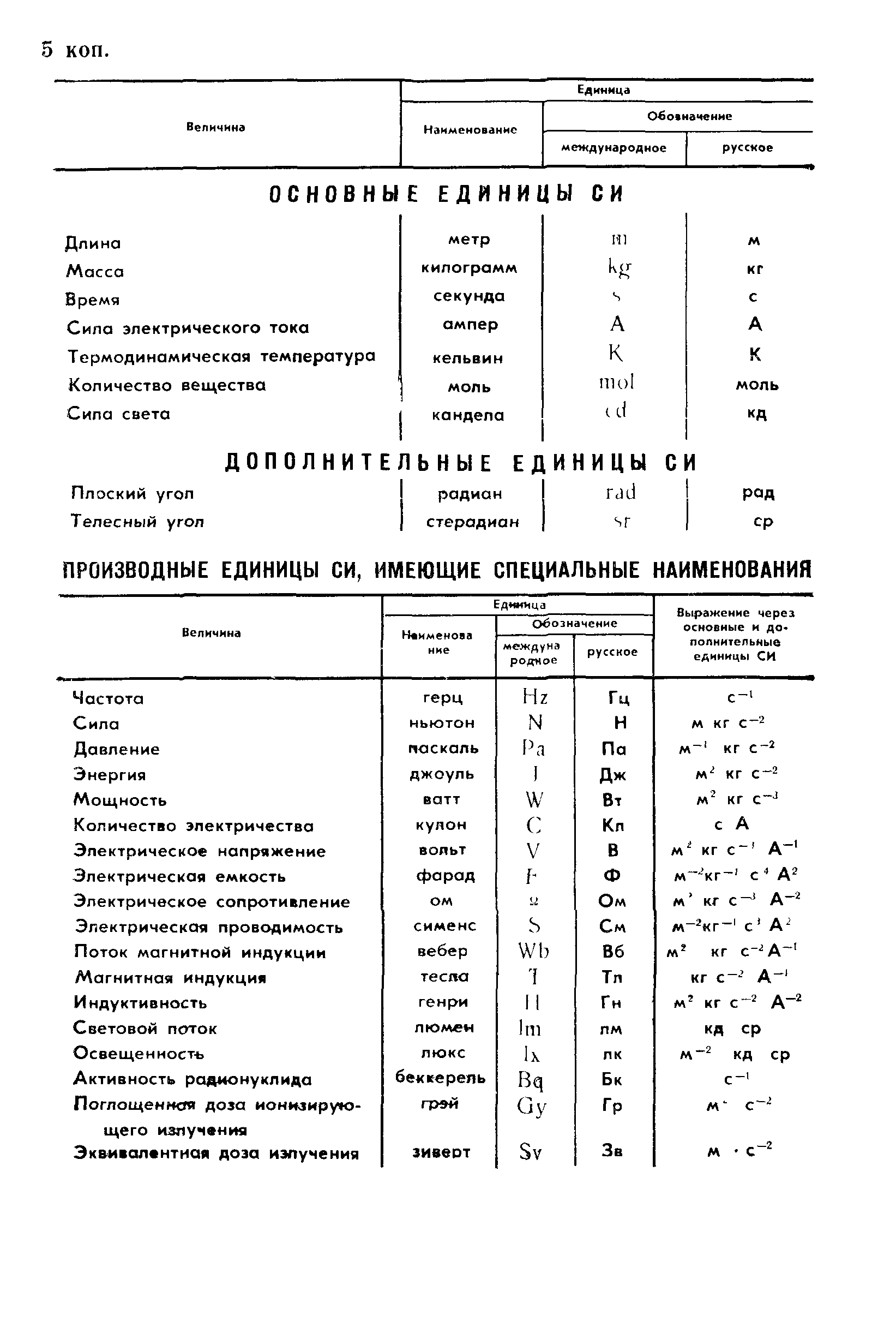 ГОСТ 5274-90