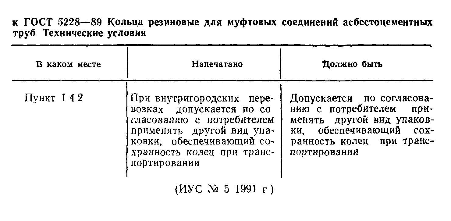 ГОСТ 5228-89