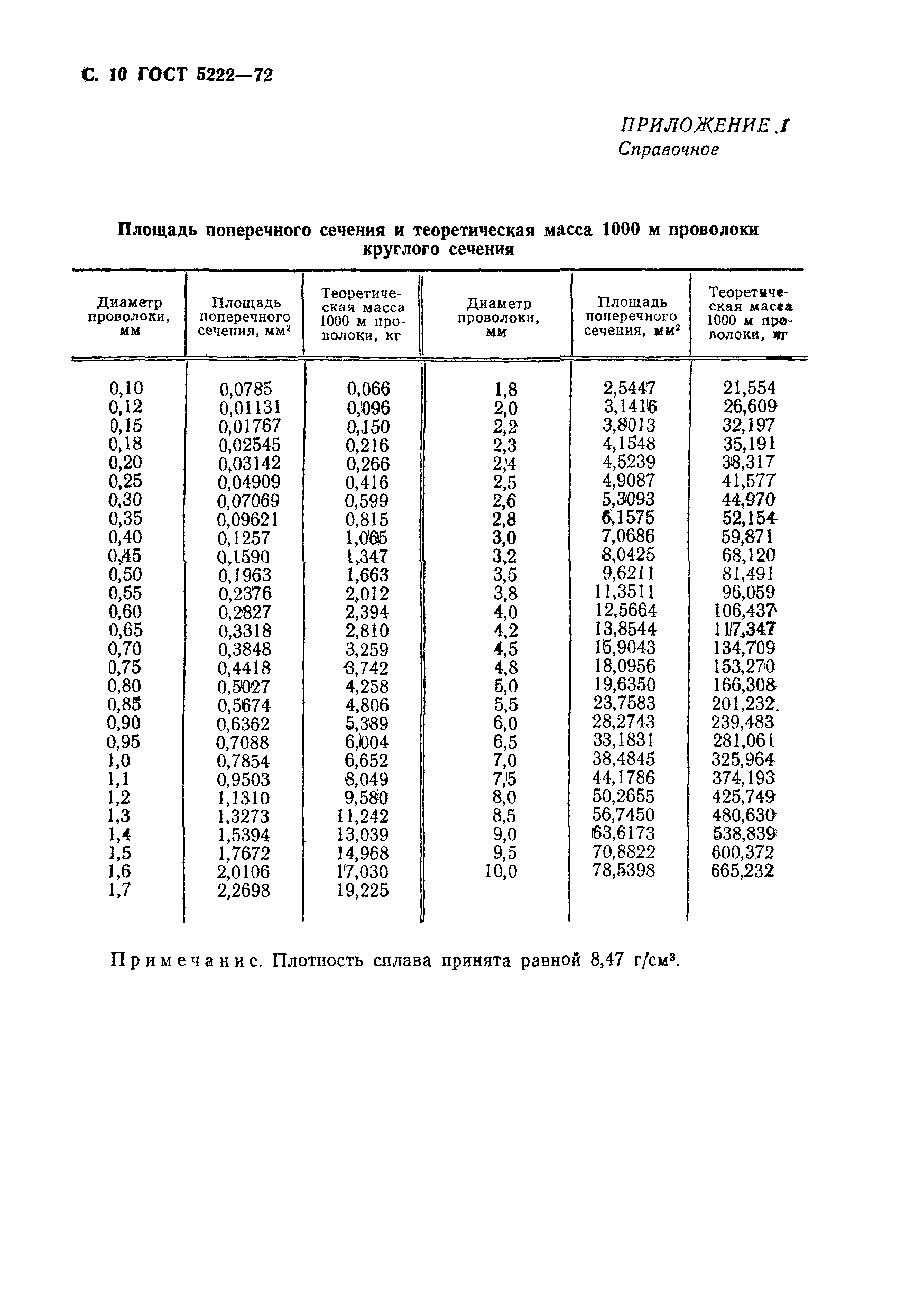 ГОСТ 5222-72