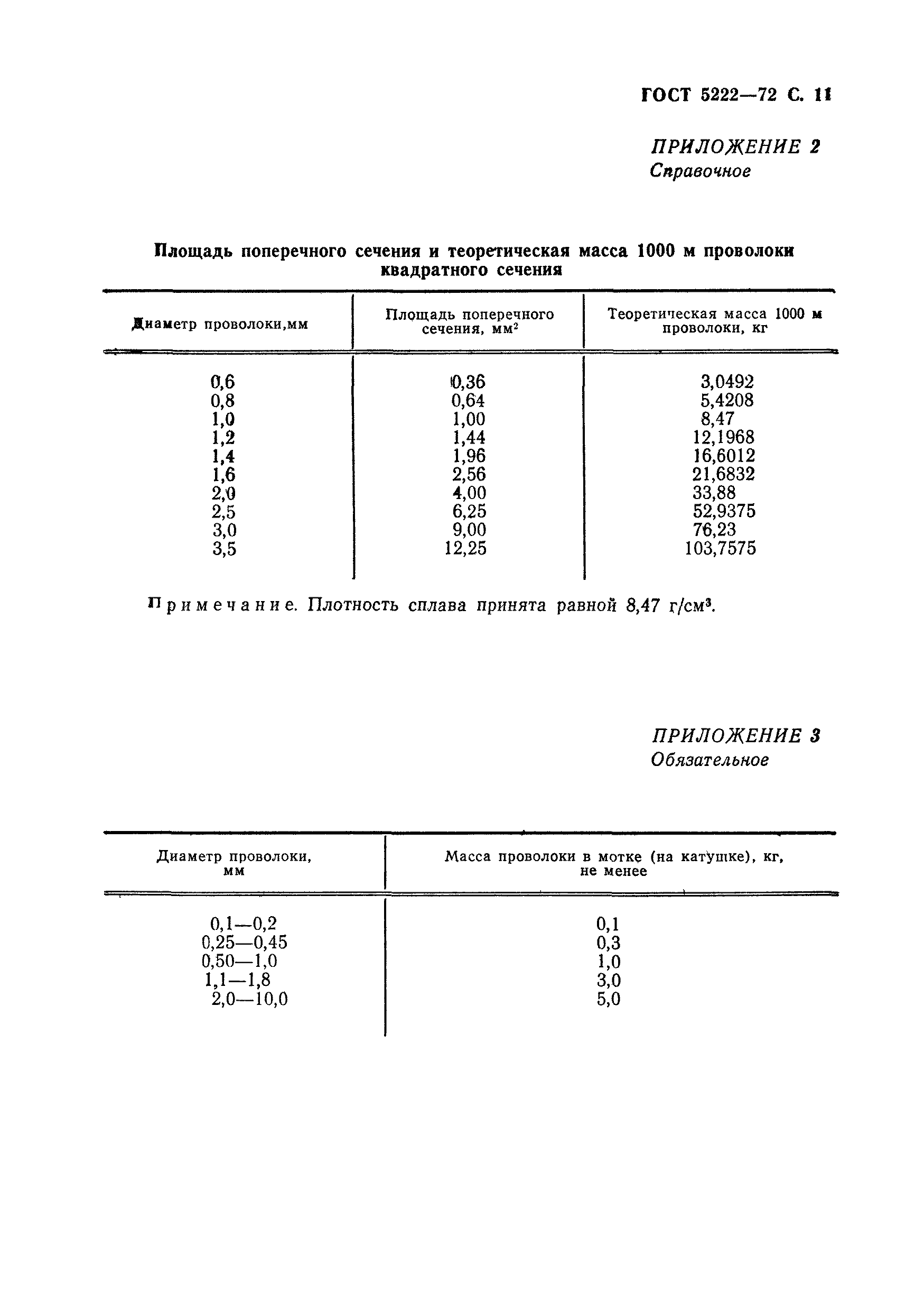 ГОСТ 5222-72