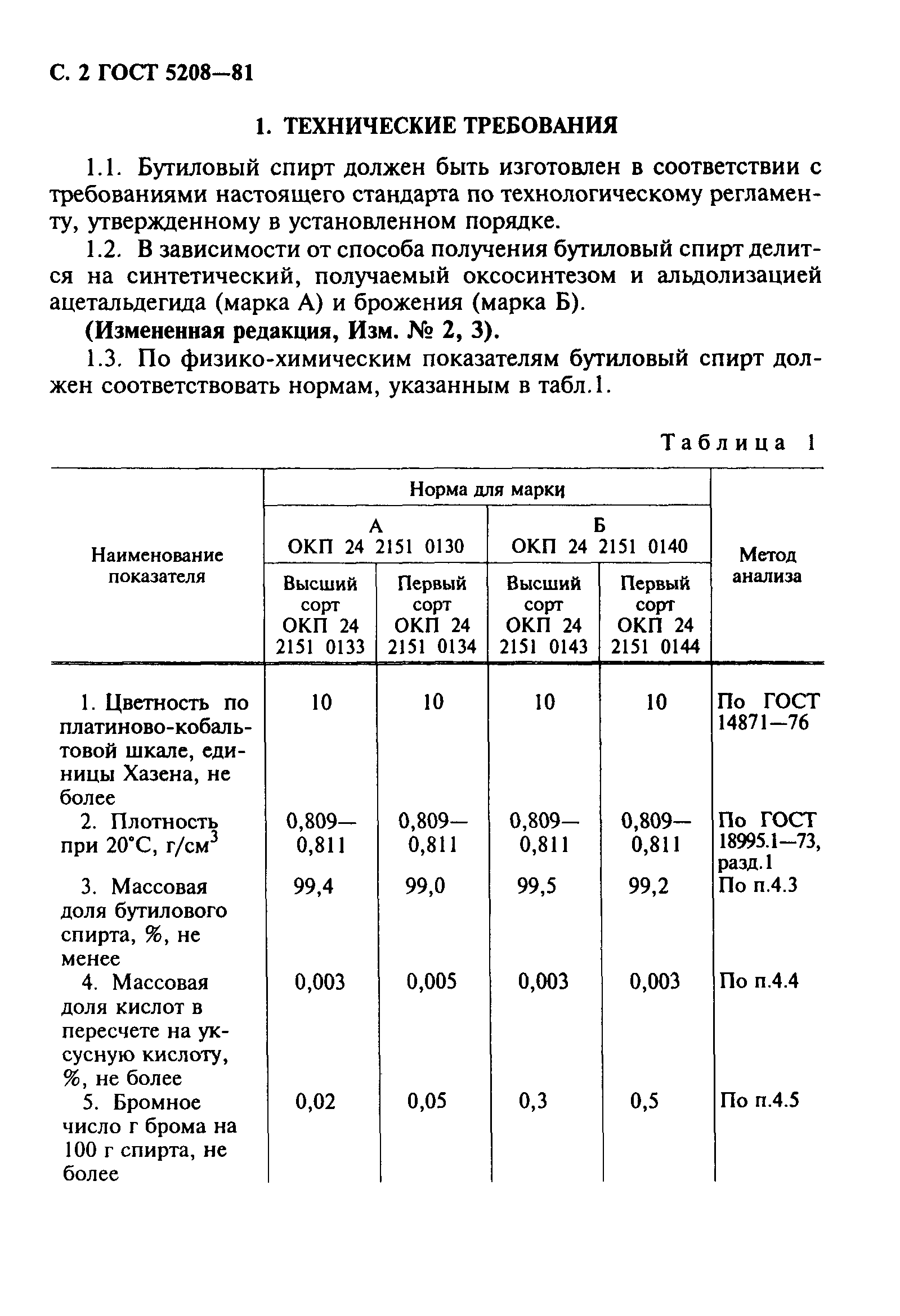 ГОСТ 5208-81