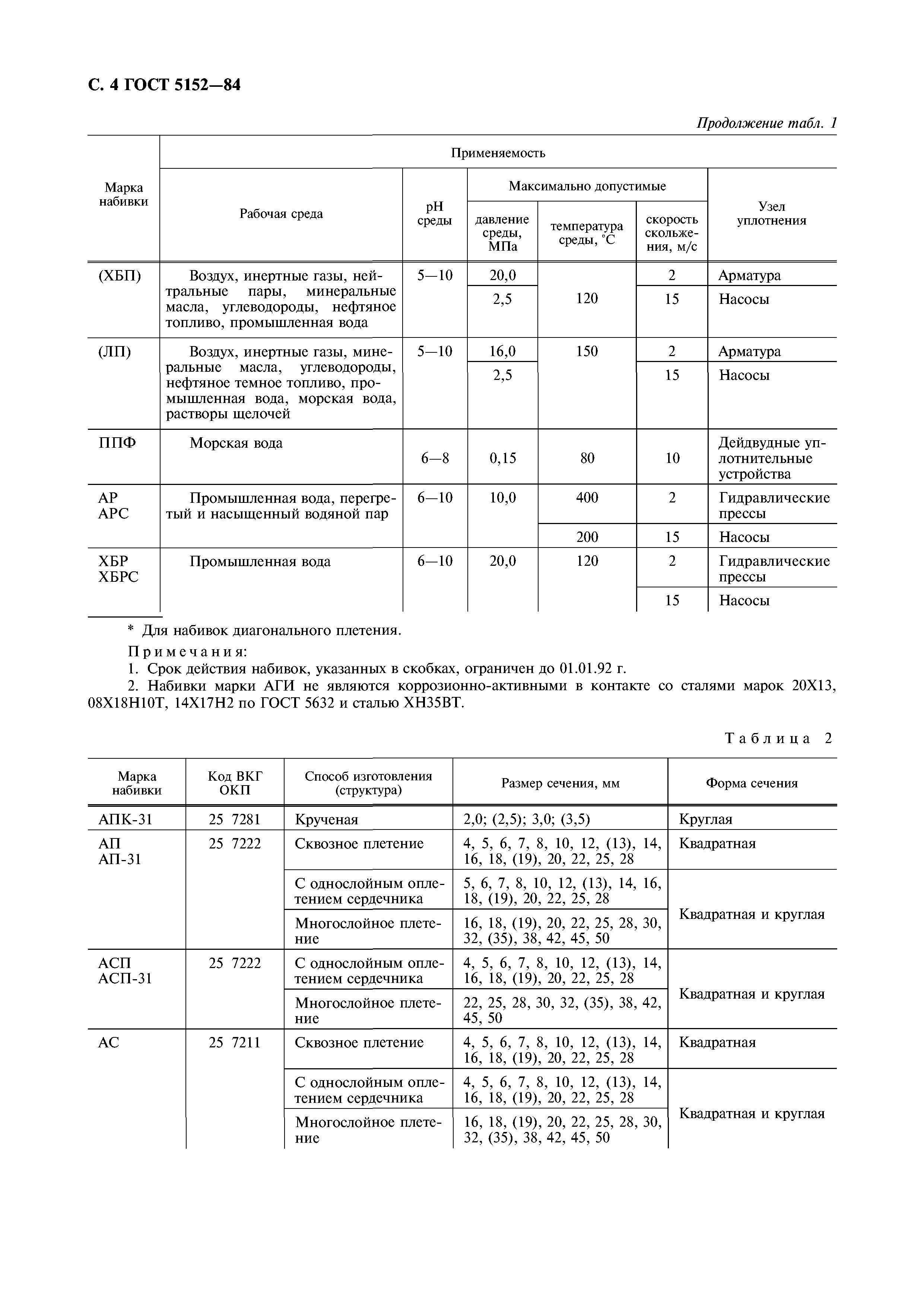 ГОСТ 5152-84