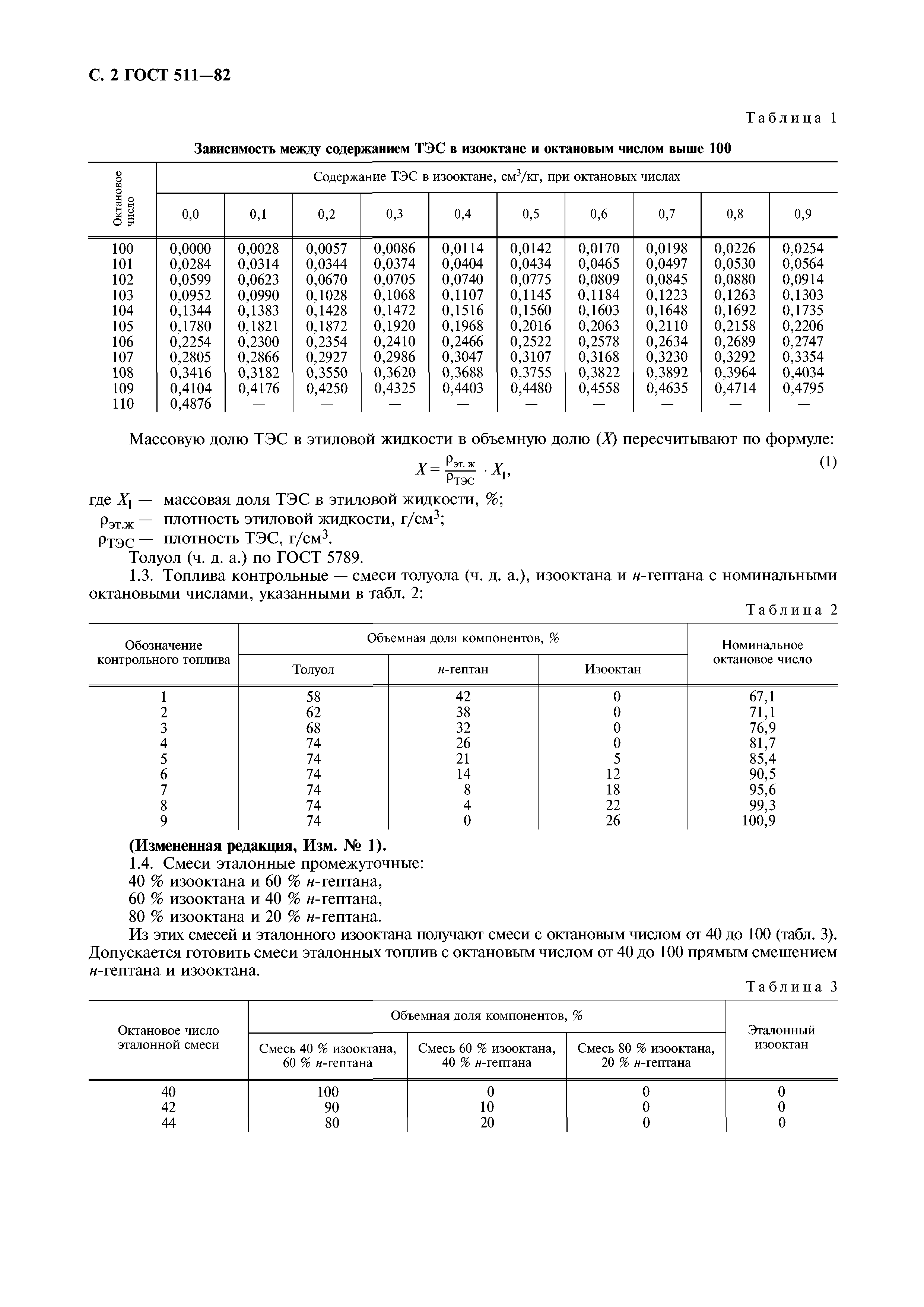 ГОСТ 511-82