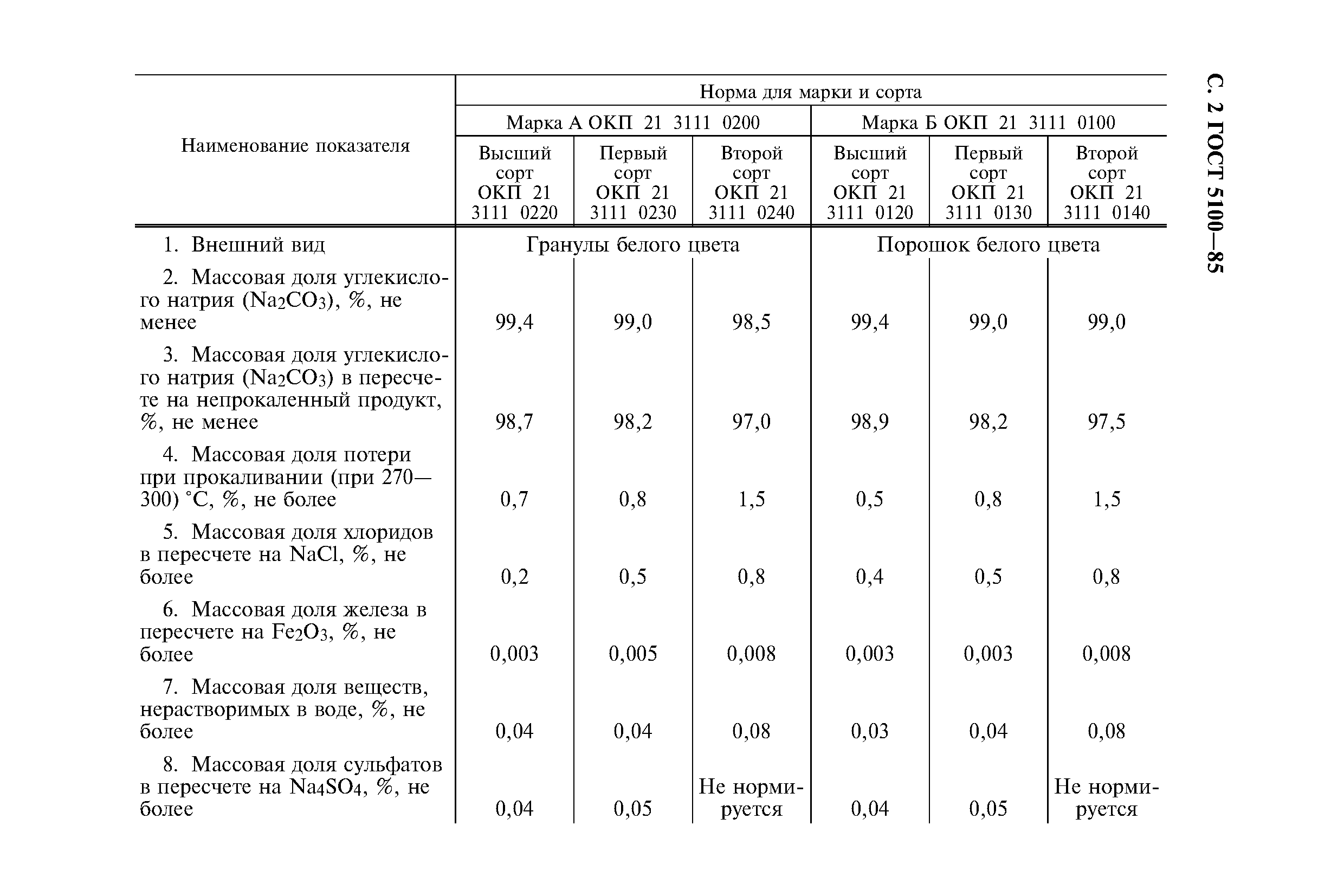 ГОСТ 5100-85