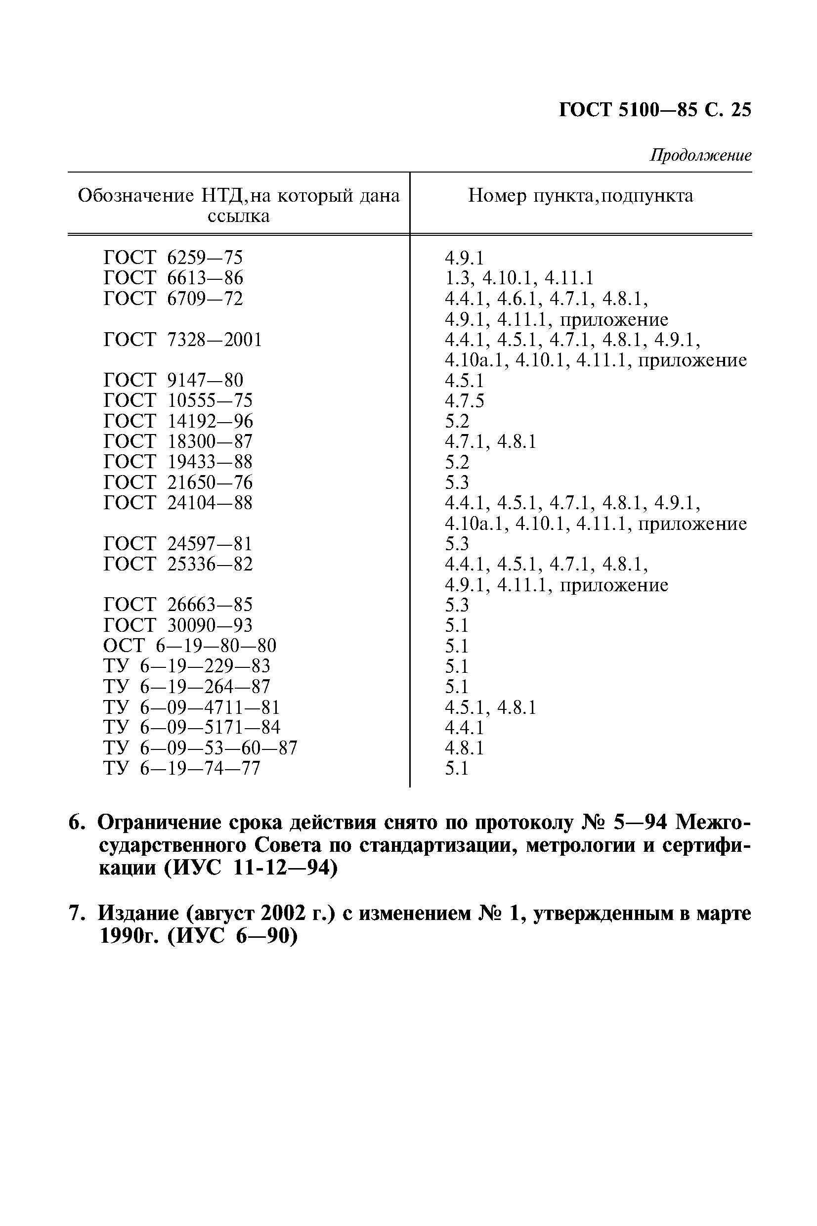 ГОСТ 5100-85